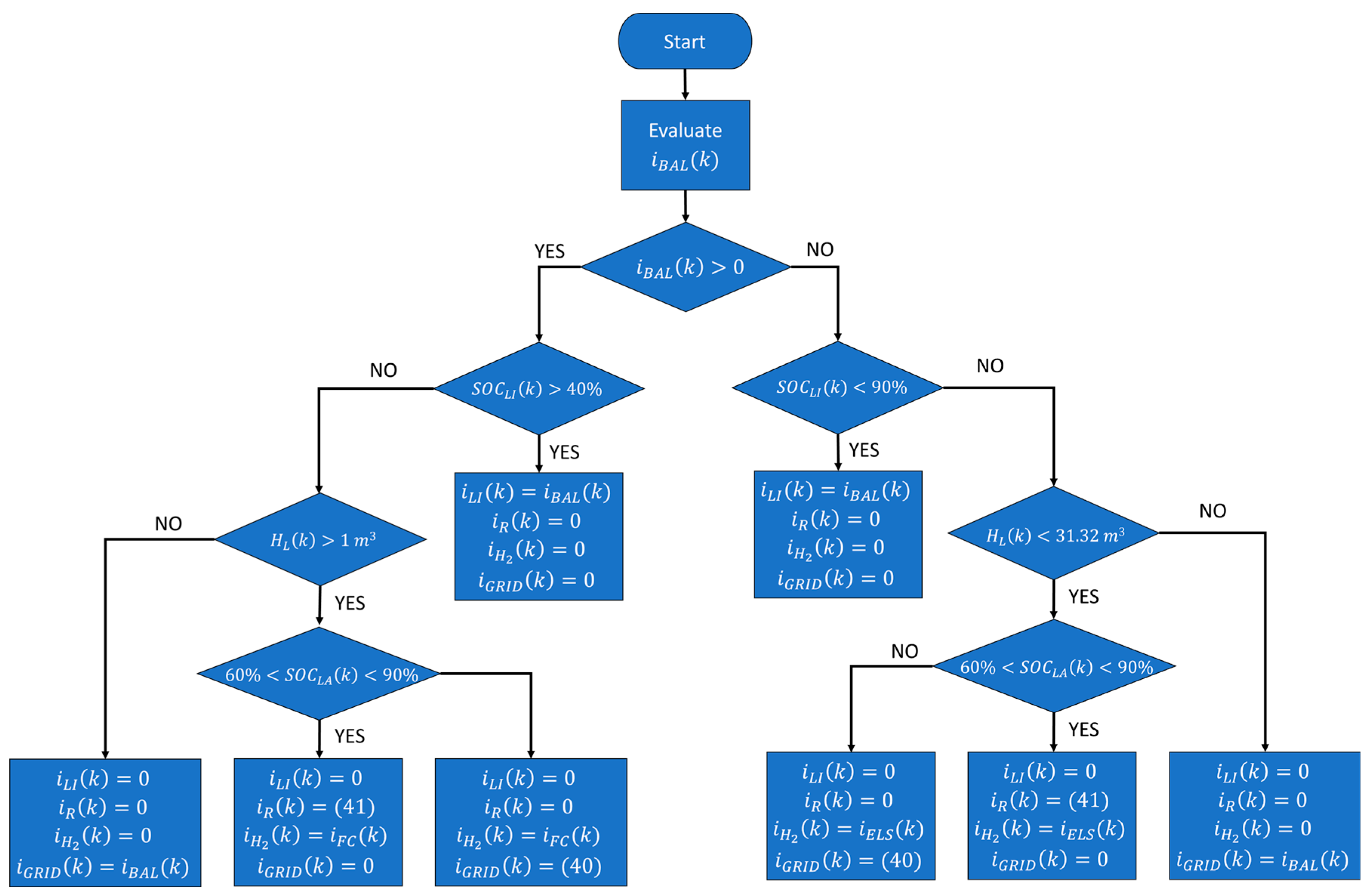 Applsci 15 10810 g005