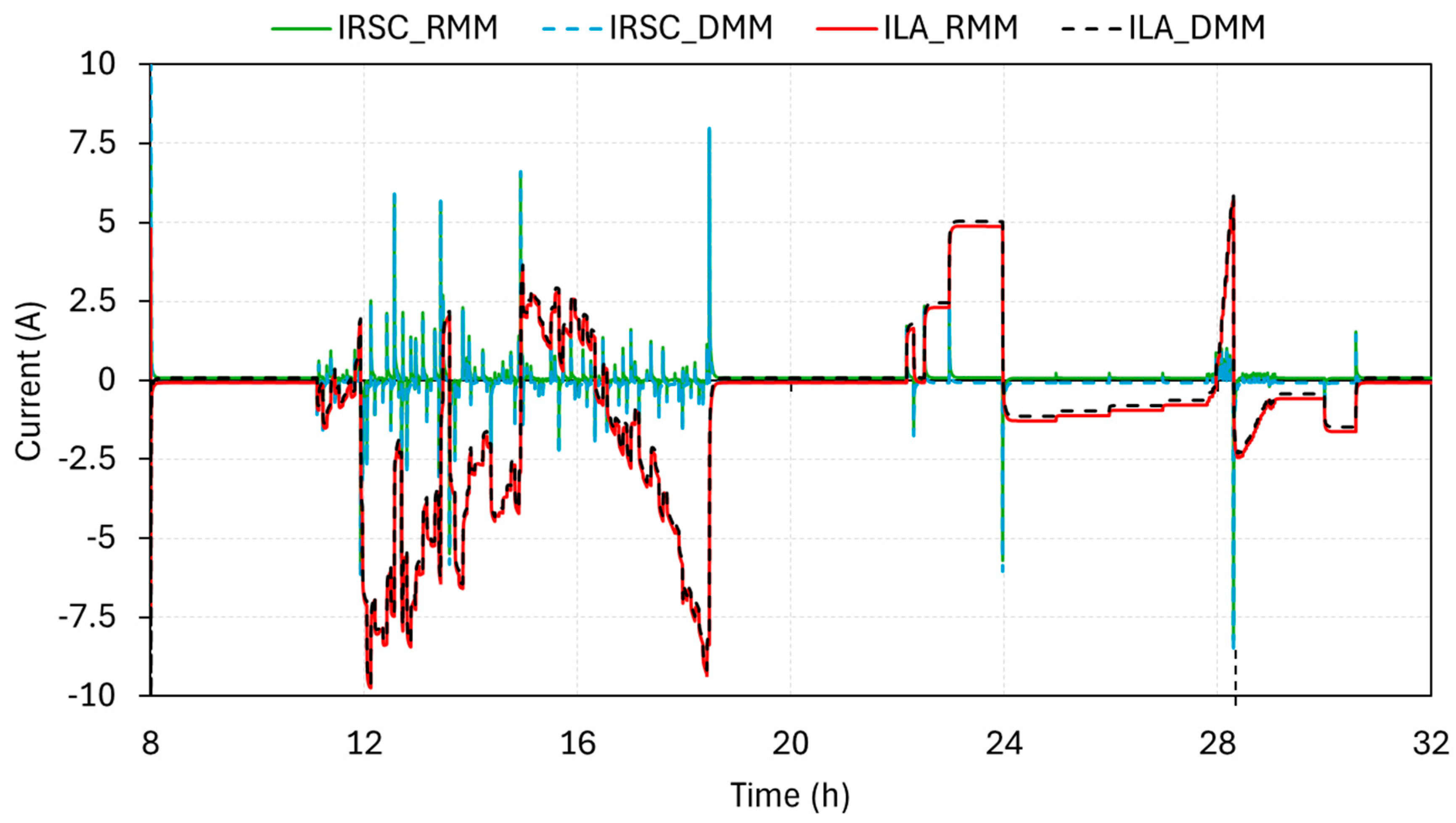 Applsci 15 10810 g010