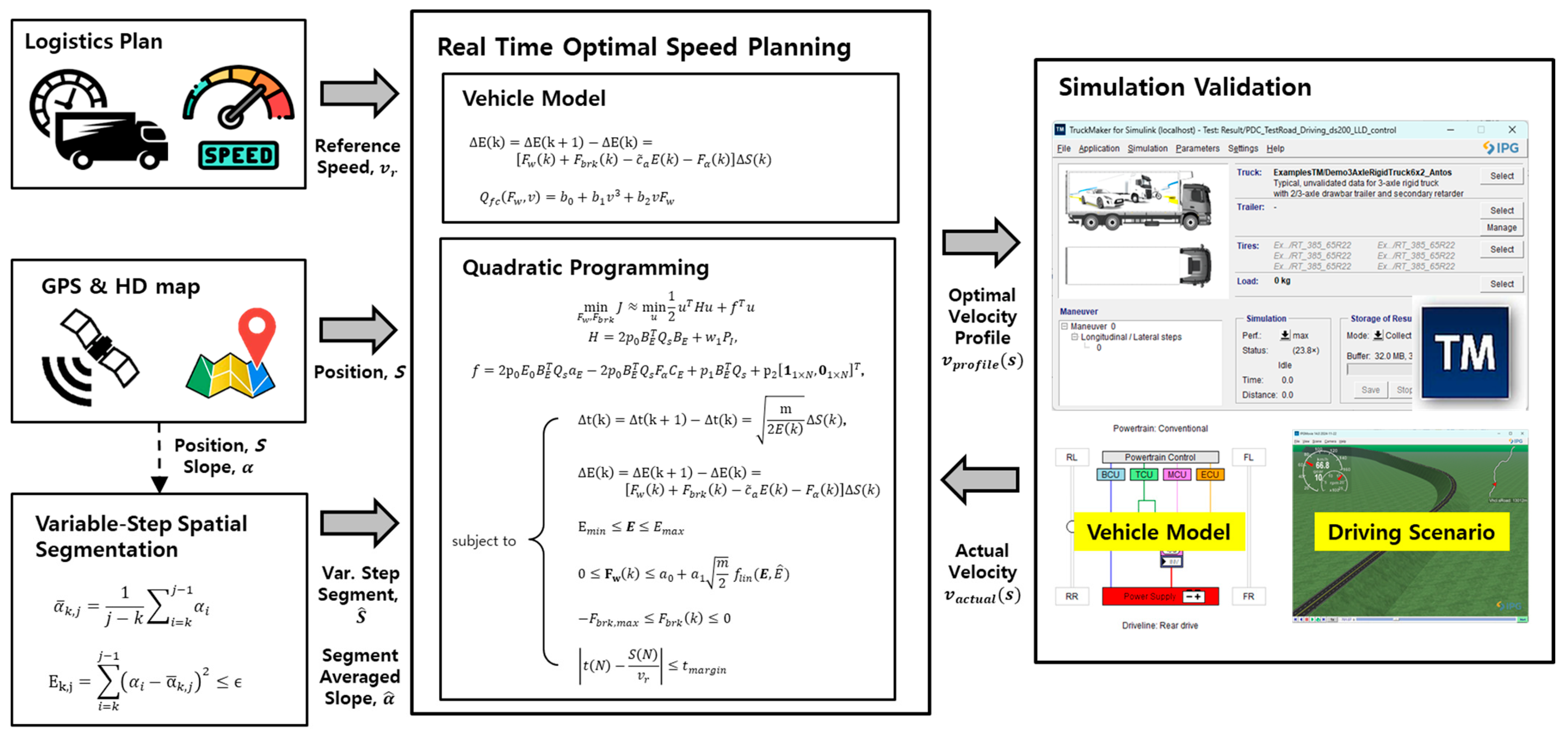 Applsci 15 10811 g007 Applsci 15 10811 g007