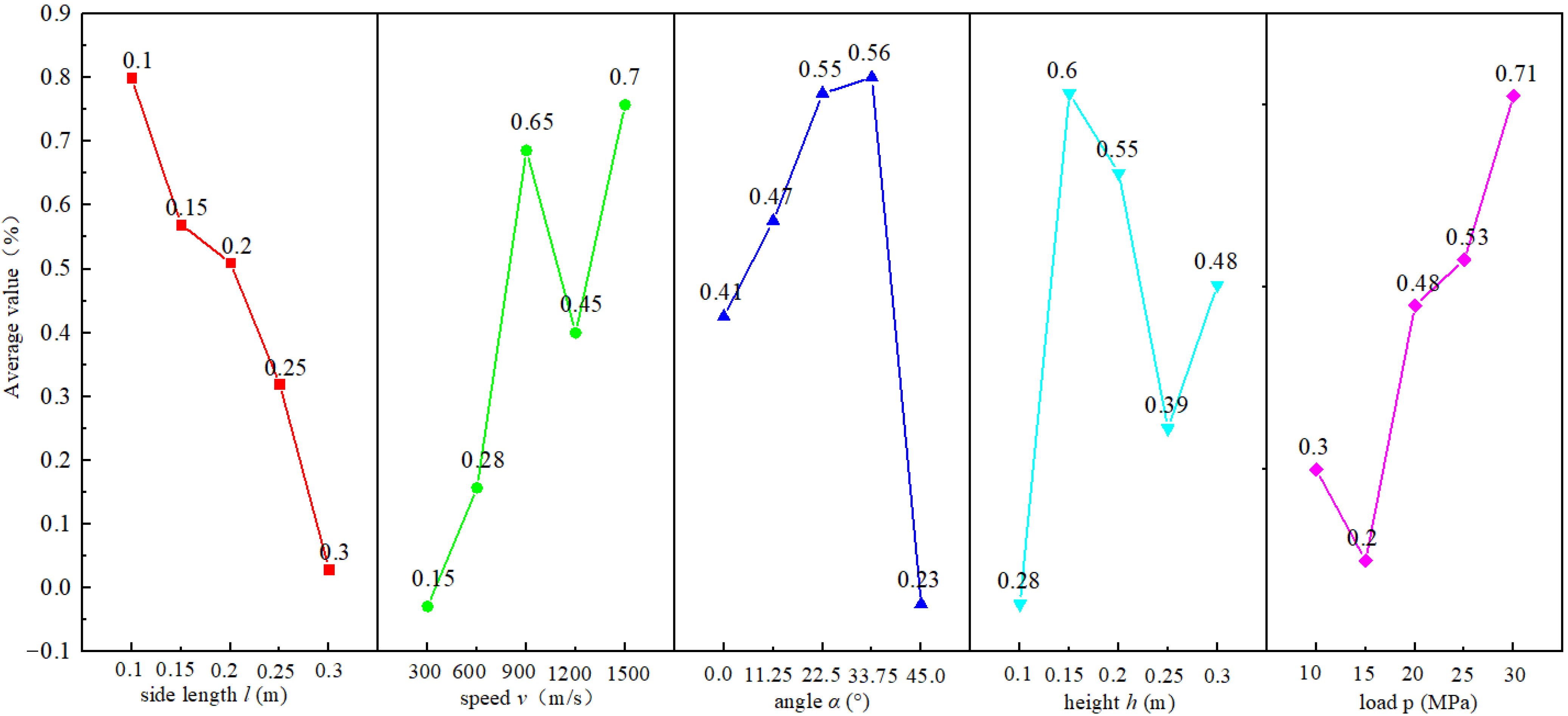 Applsci 15 10812 g013