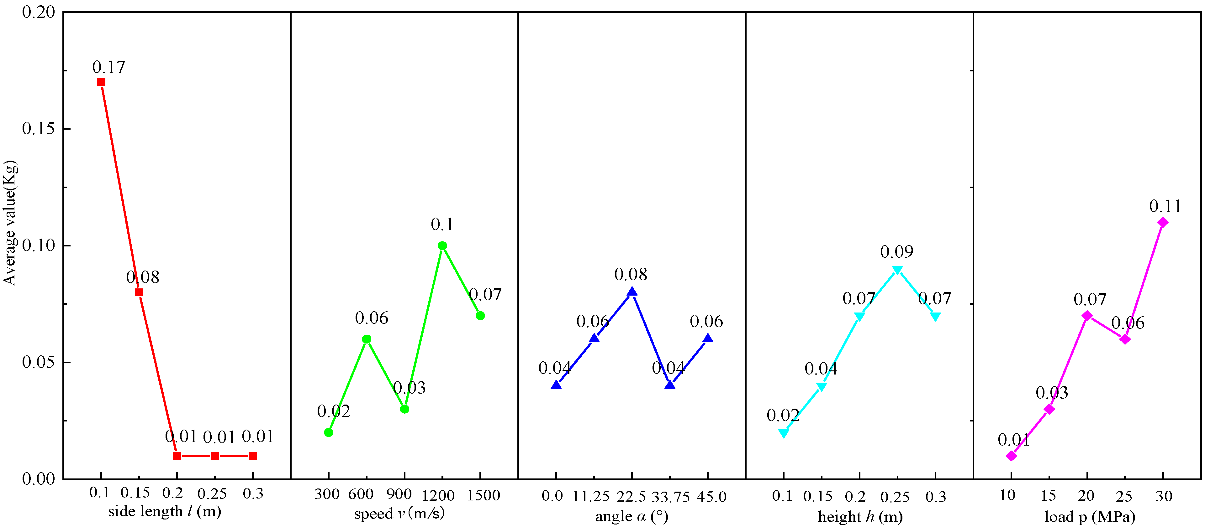 Applsci 15 10812 g014