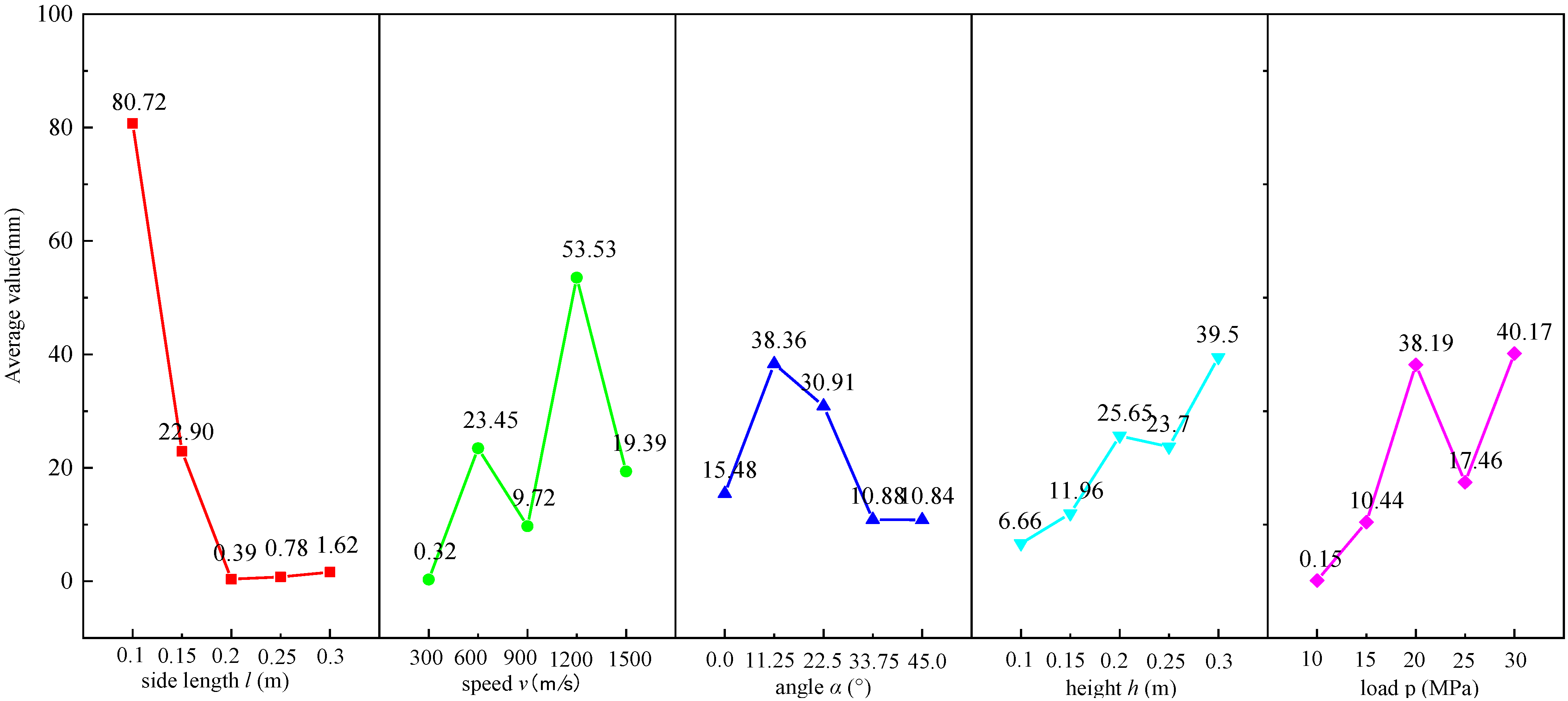 Applsci 15 10812 g015