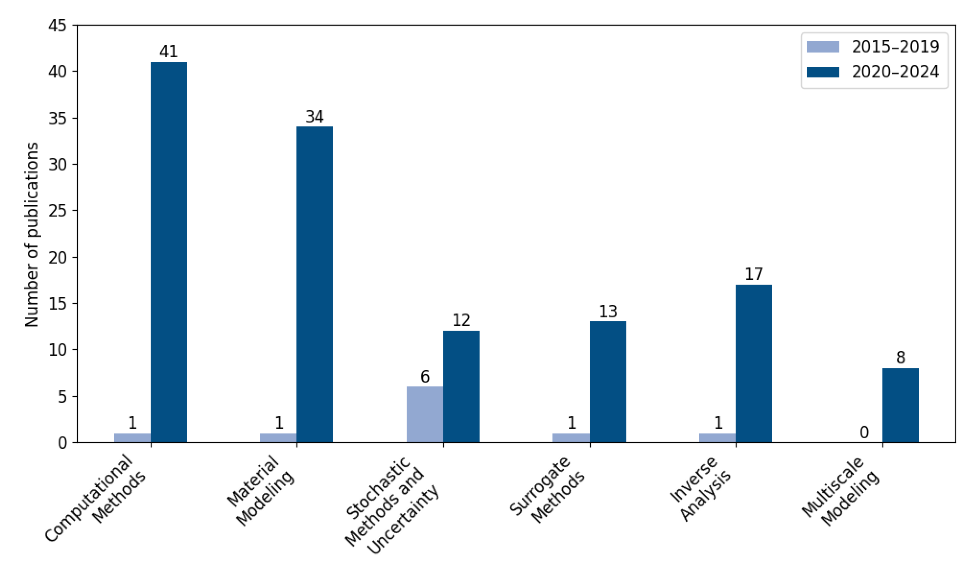 Applsci 15 10816 g005