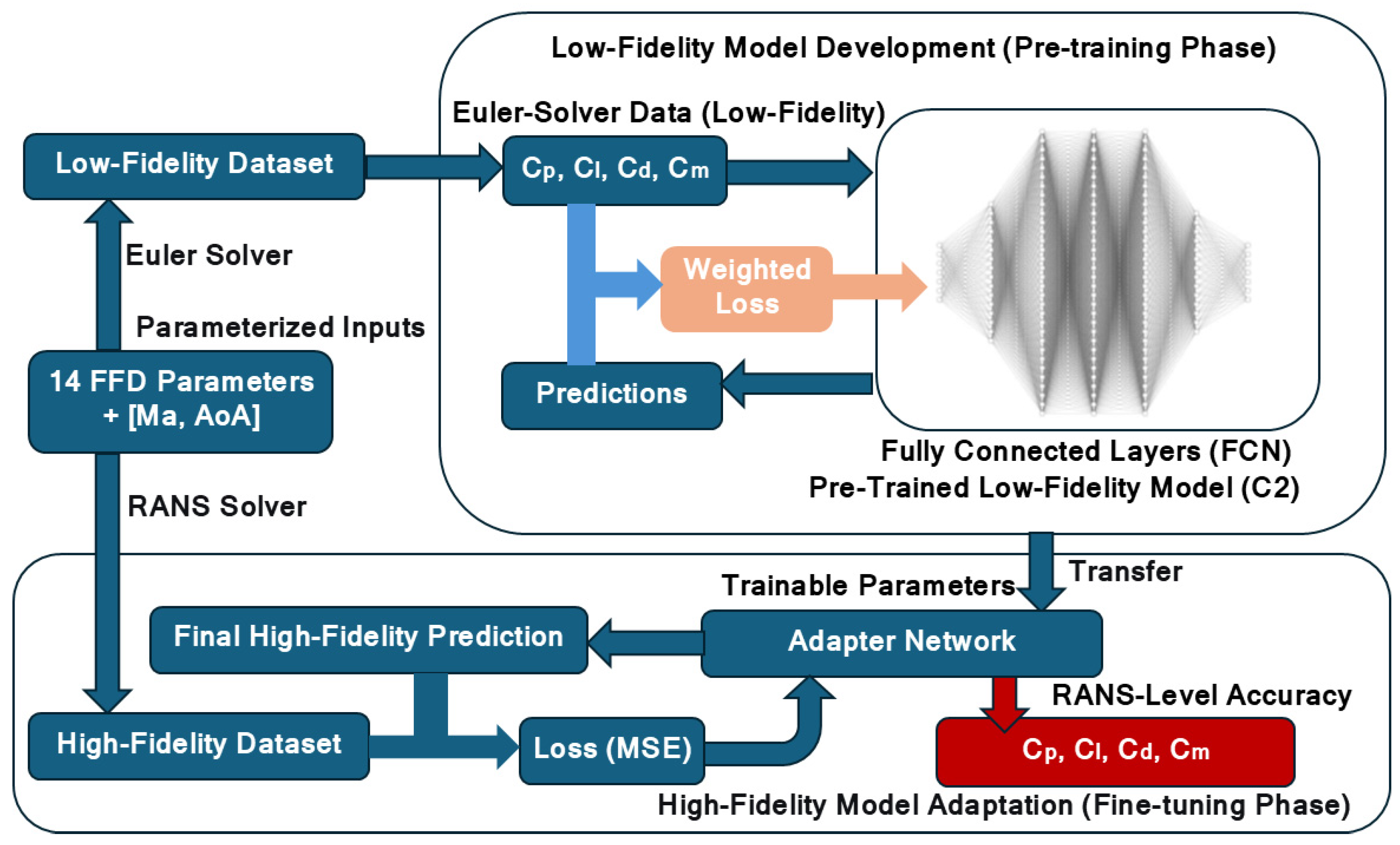 Applsci 15 10820 g001
