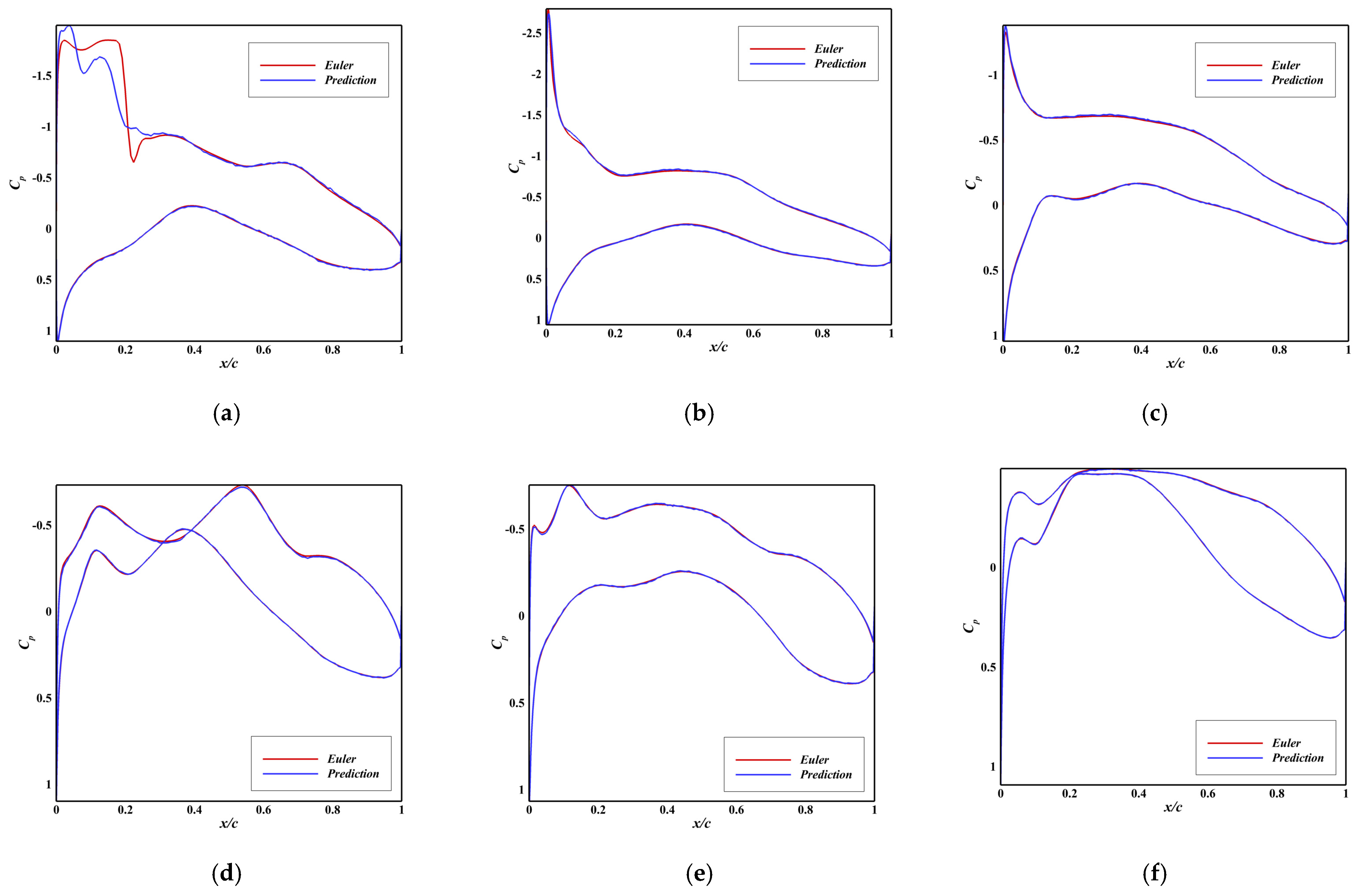 Applsci 15 10820 g002