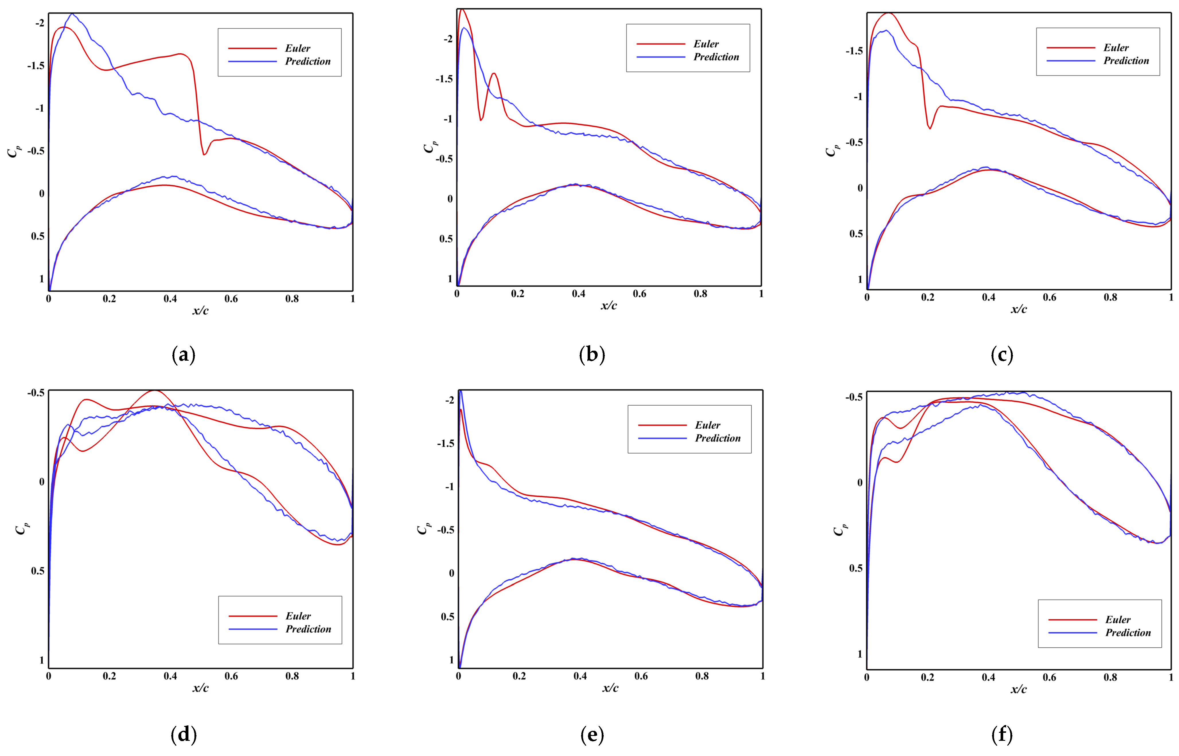 Applsci 15 10820 g0a1