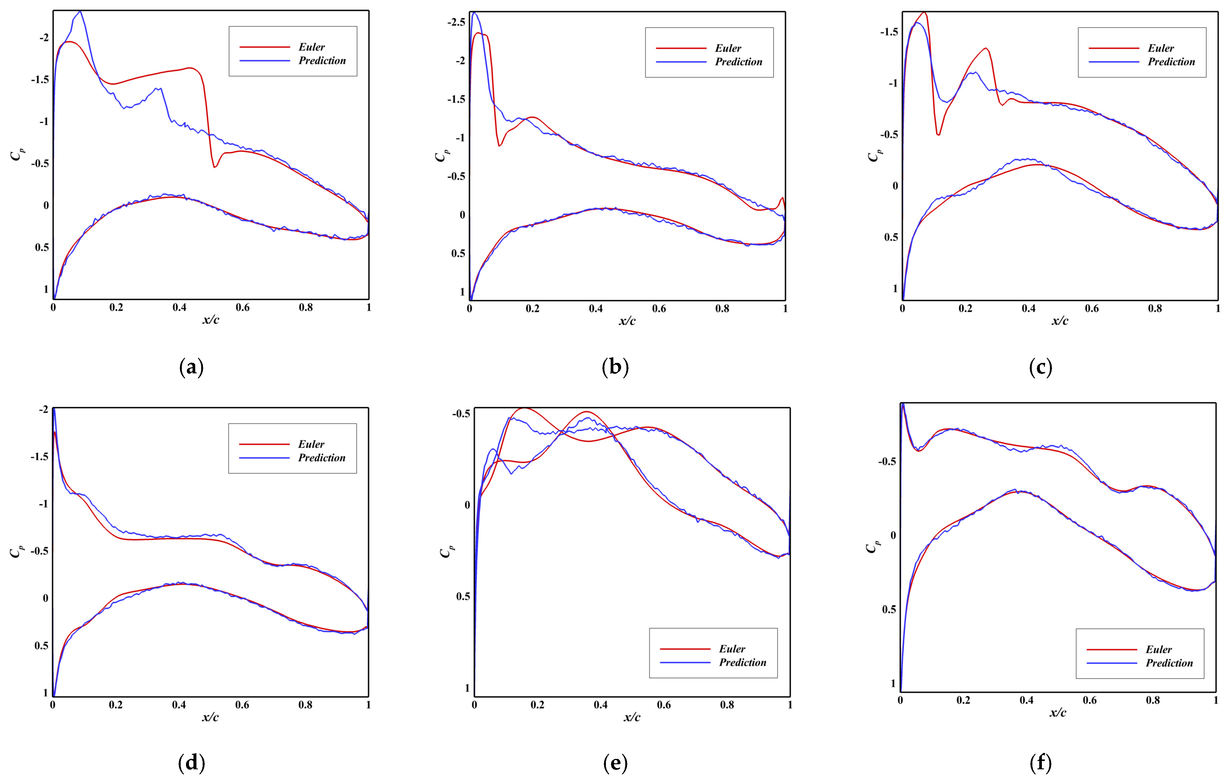 Applsci 15 10820 g0a3