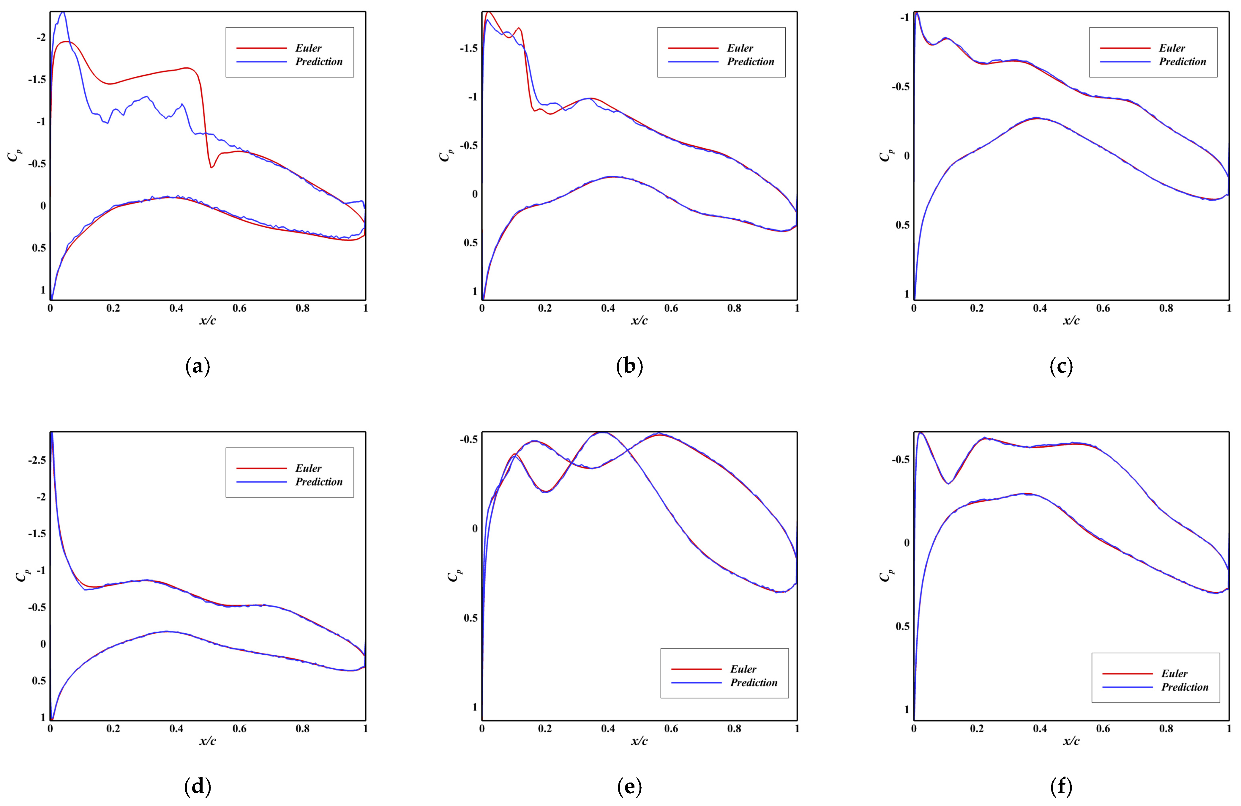 Applsci 15 10820 g0a5