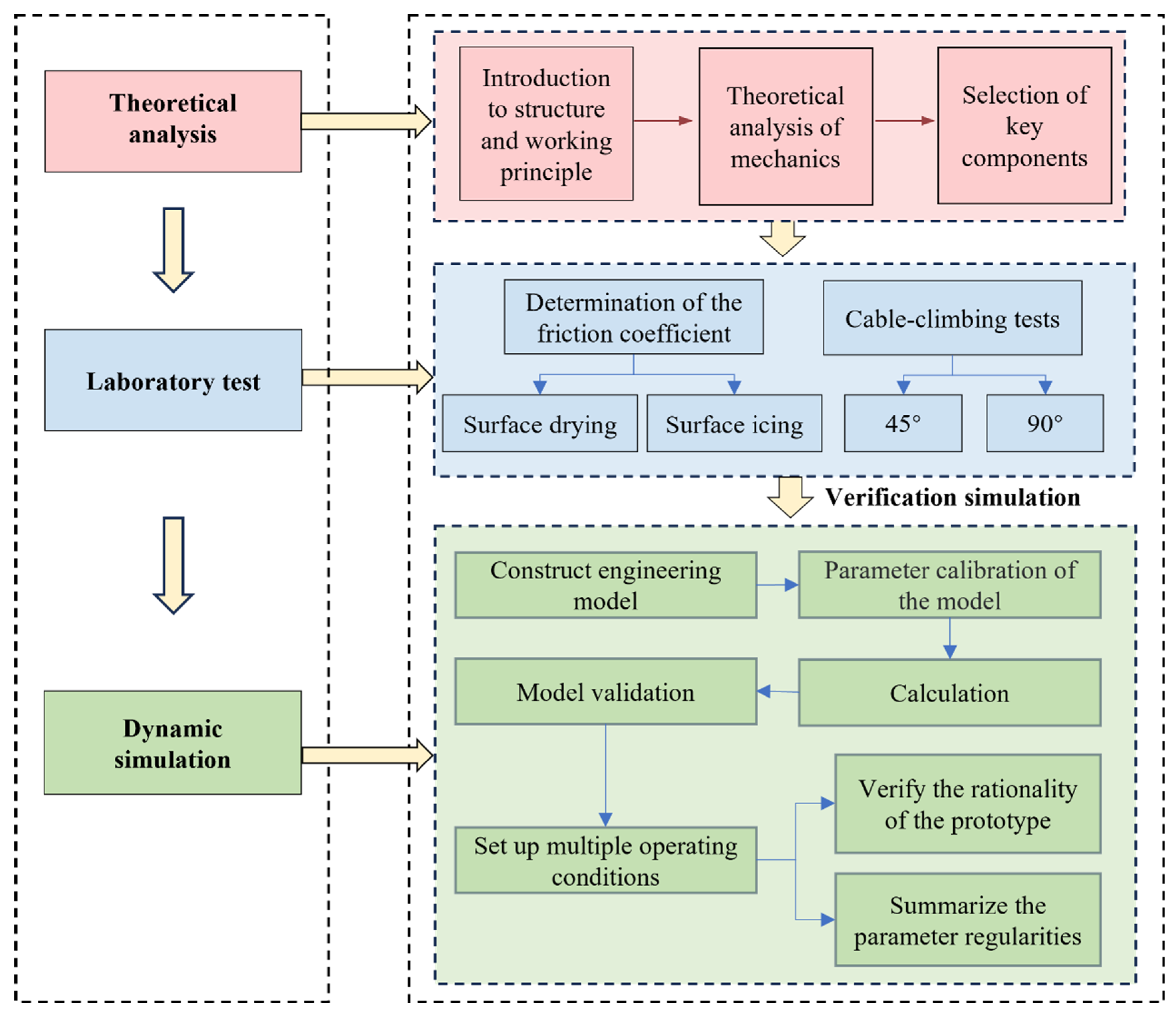 Applsci 15 10822 g002