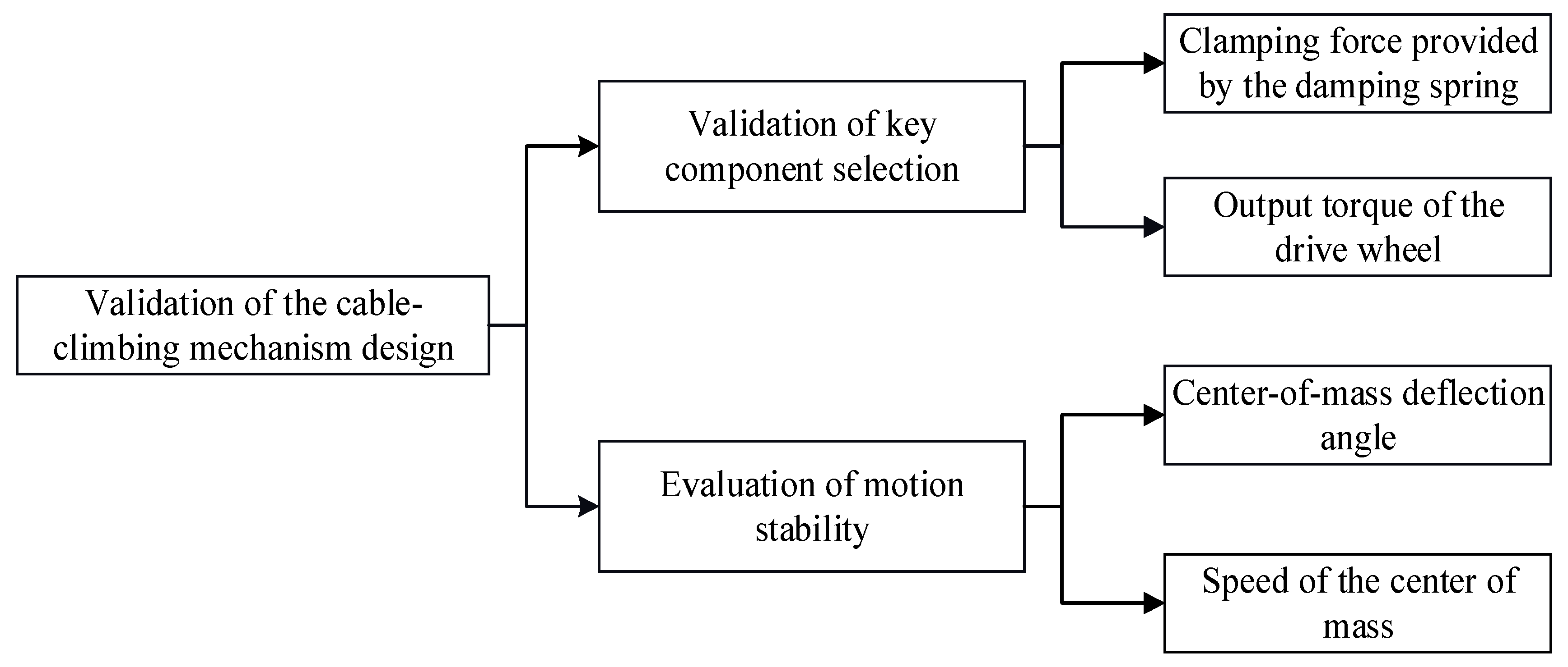 Applsci 15 10822 g015