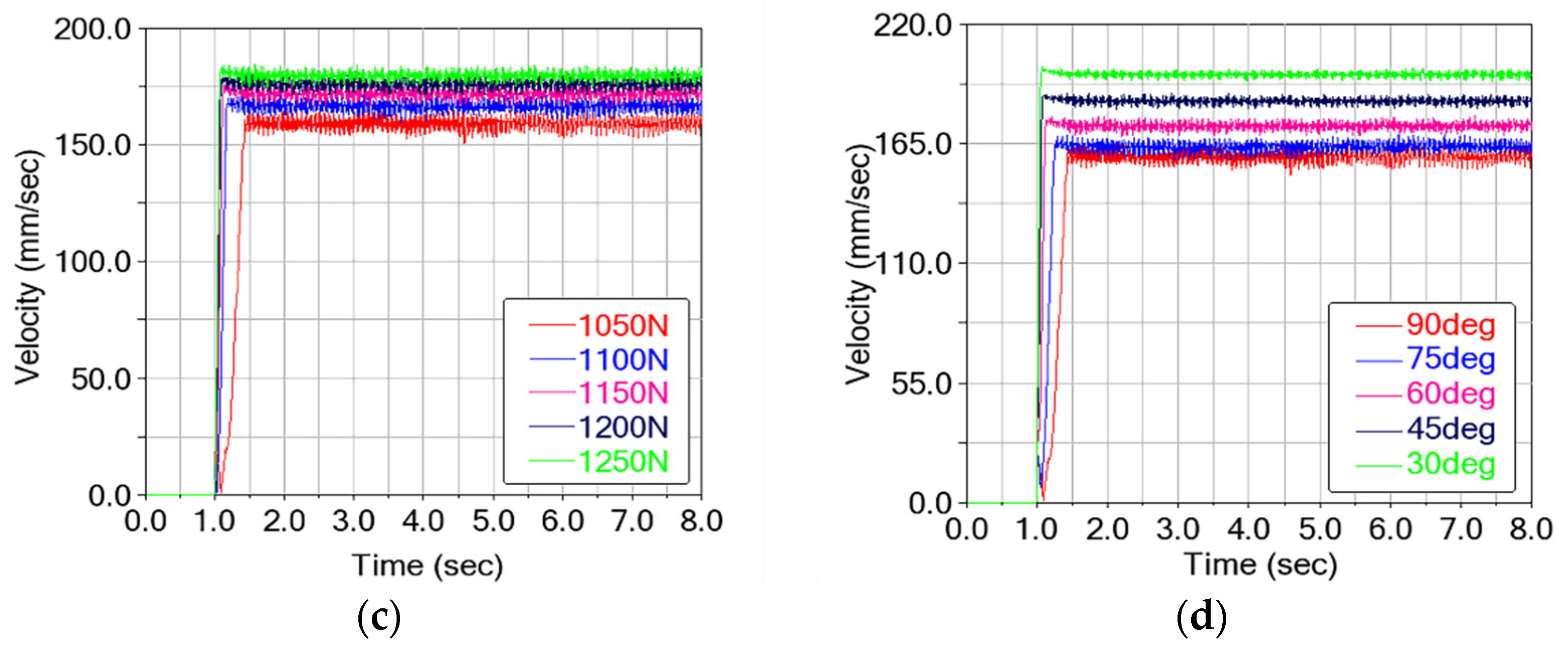 Applsci 15 10822 g019b