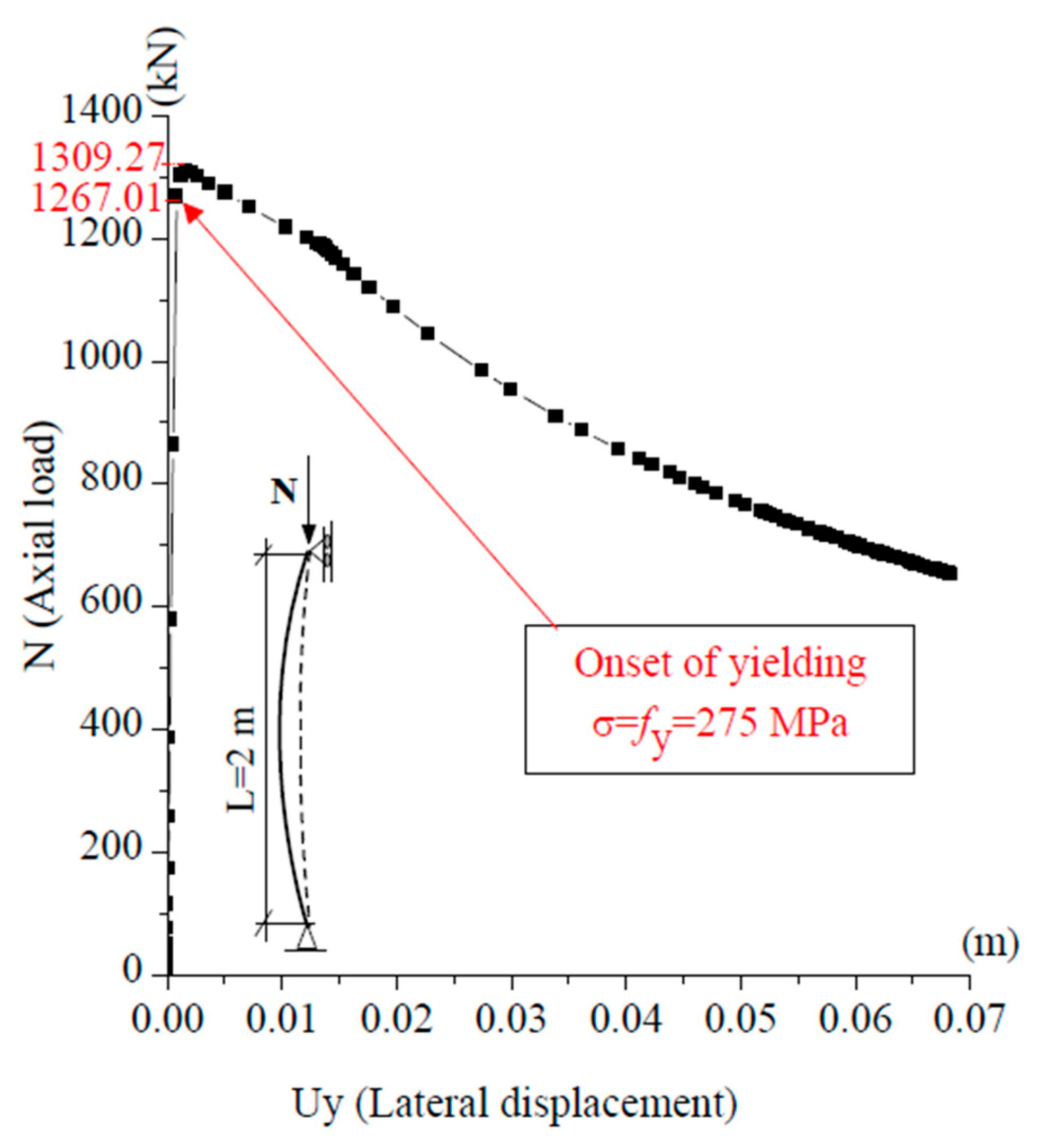 Applsci 15 10826 g005