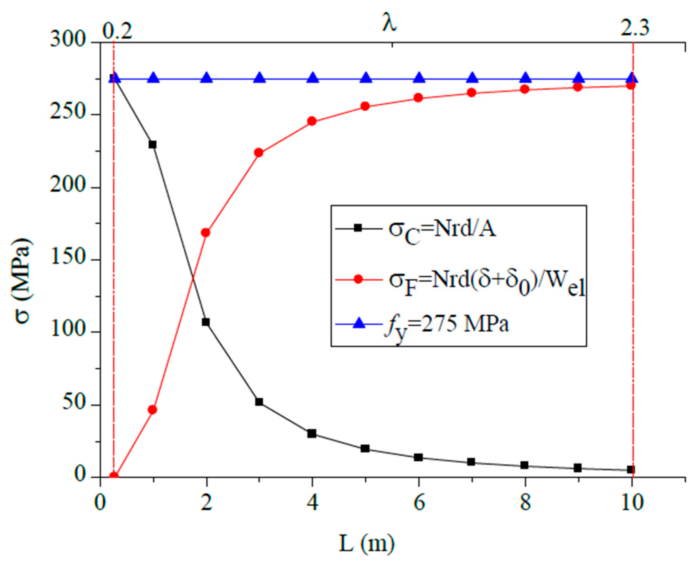 Applsci 15 10826 g007