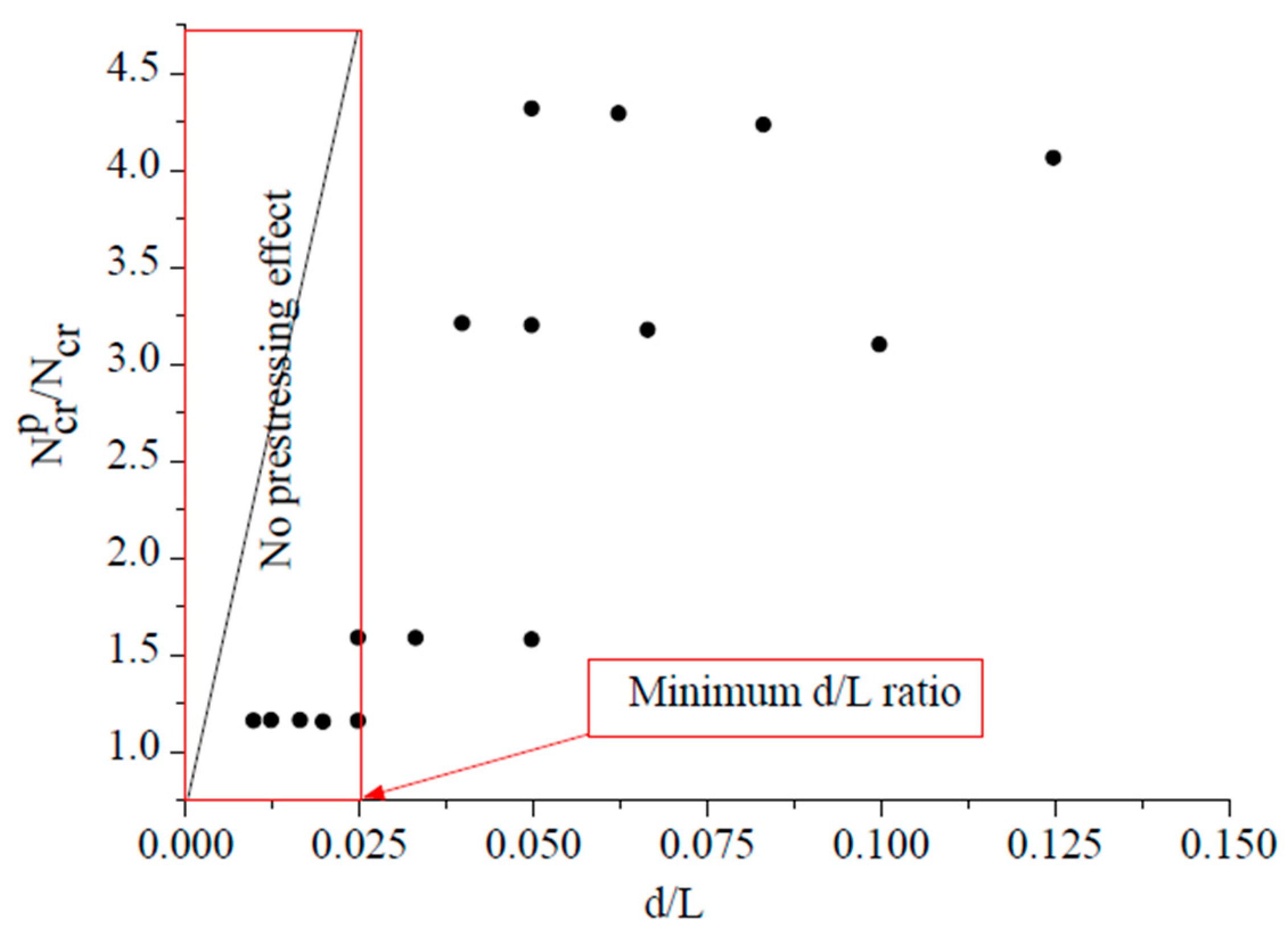 Applsci 15 10826 g010
