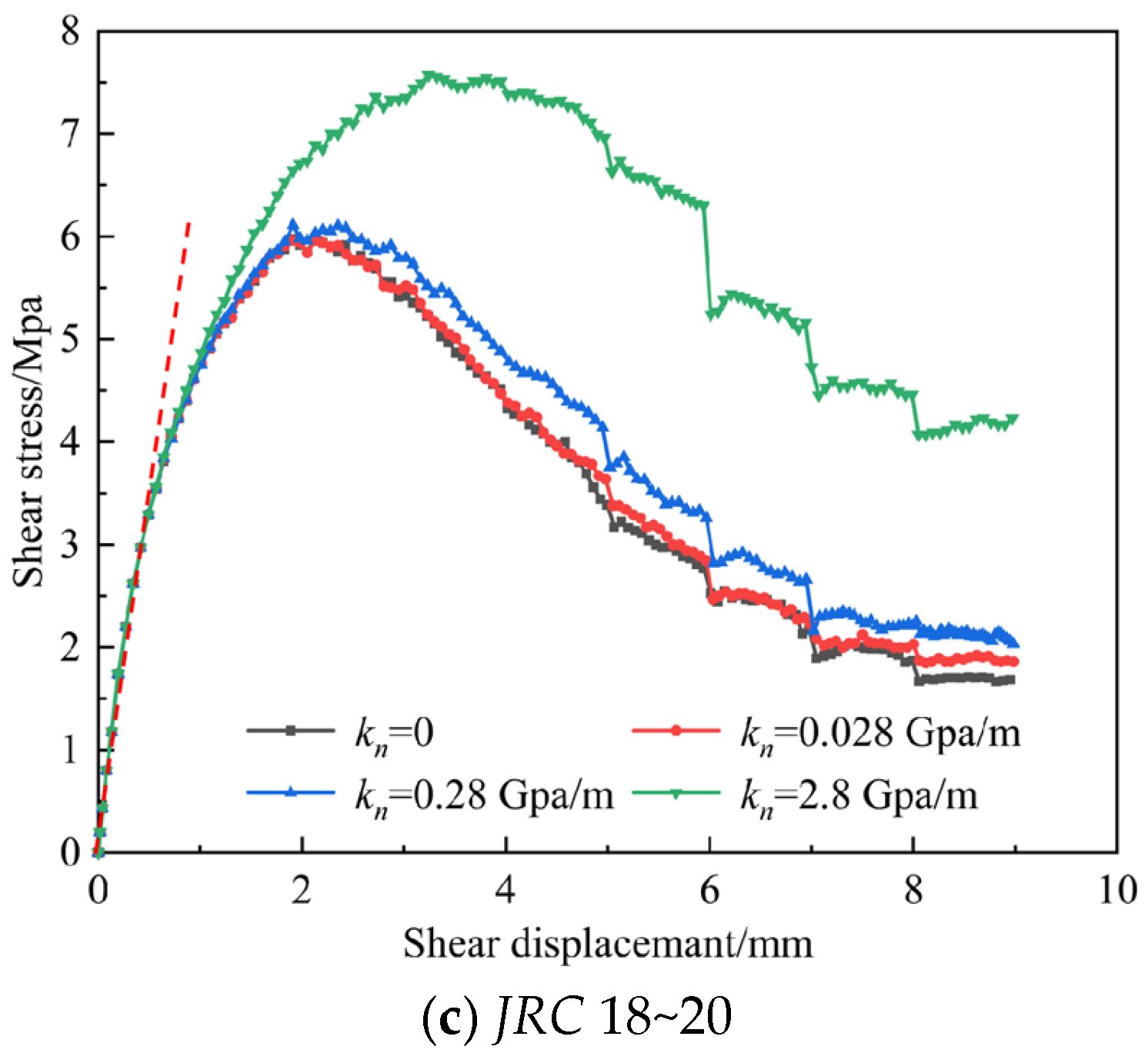 Applsci 15 10827 g003b