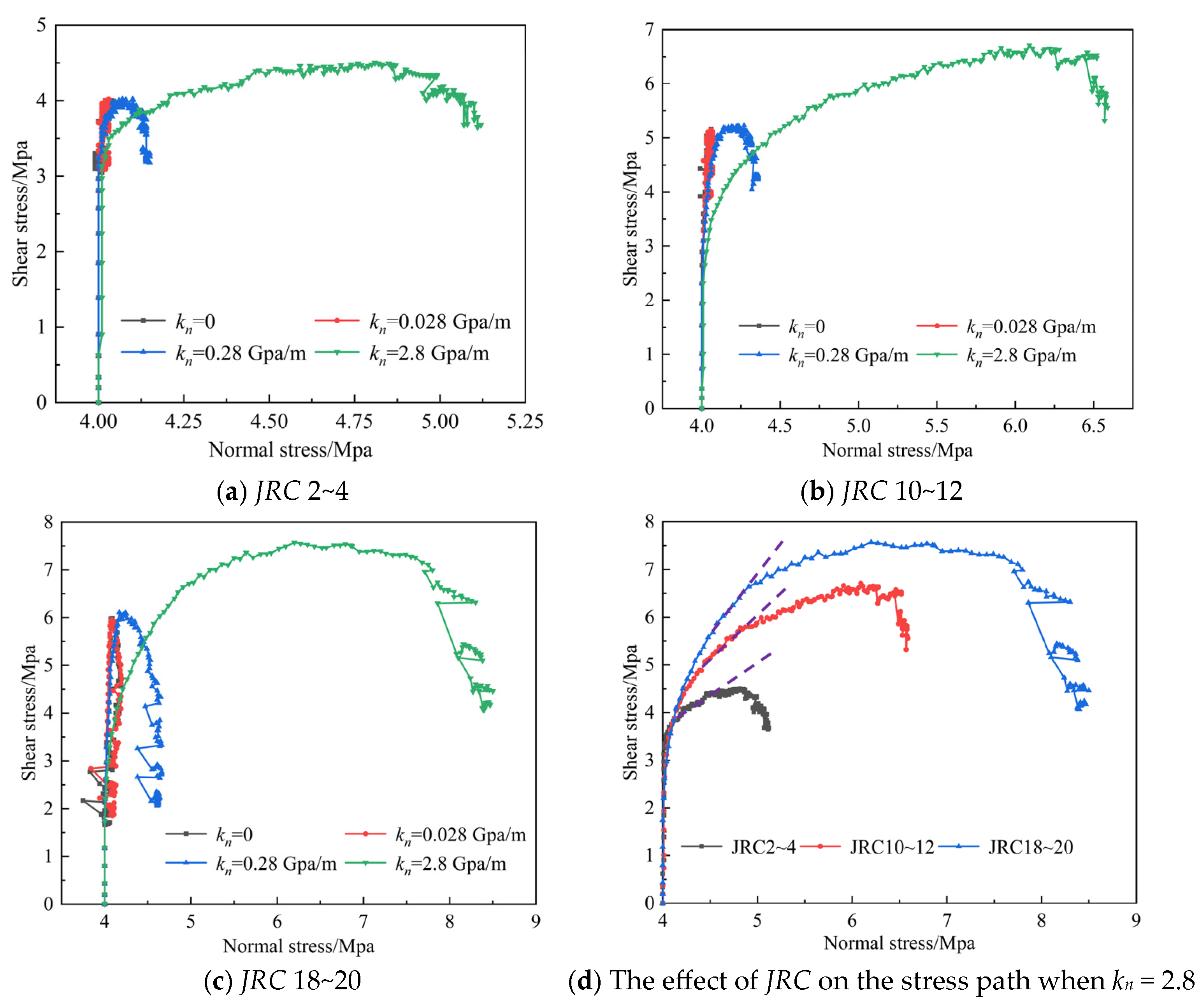Applsci 15 10827 g009