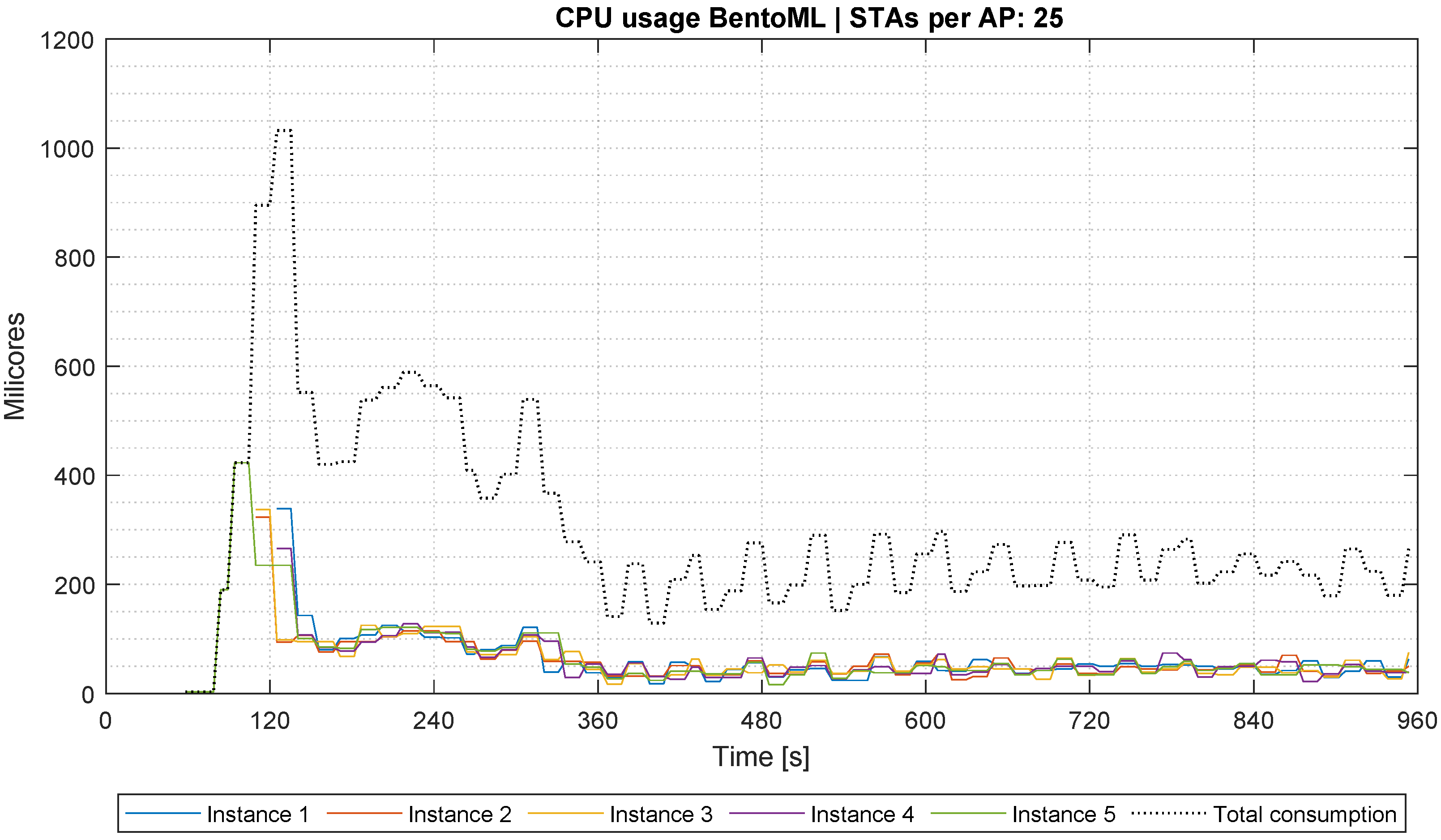 Applsci 15 10829 g011