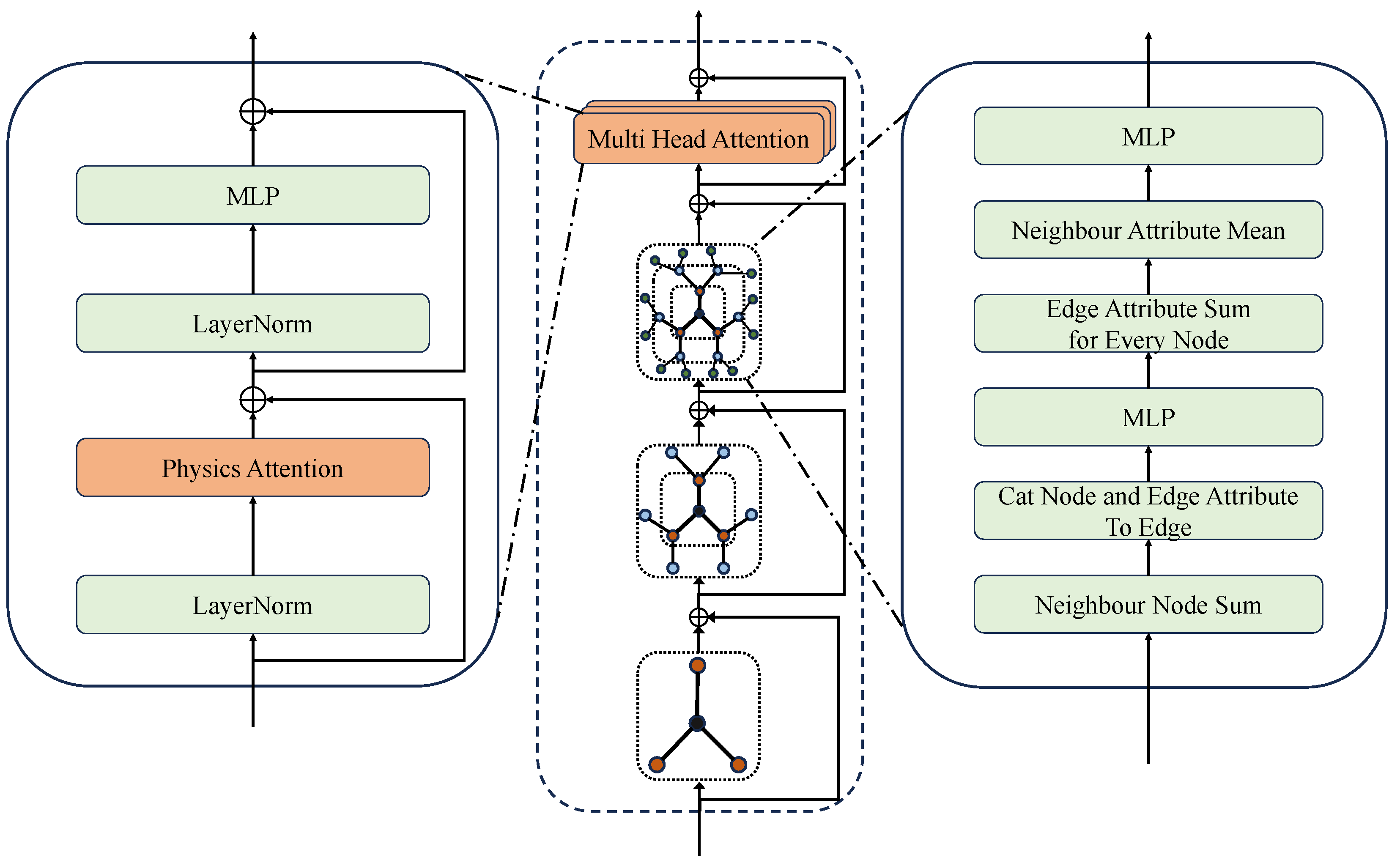 Applsci 15 10834 g002