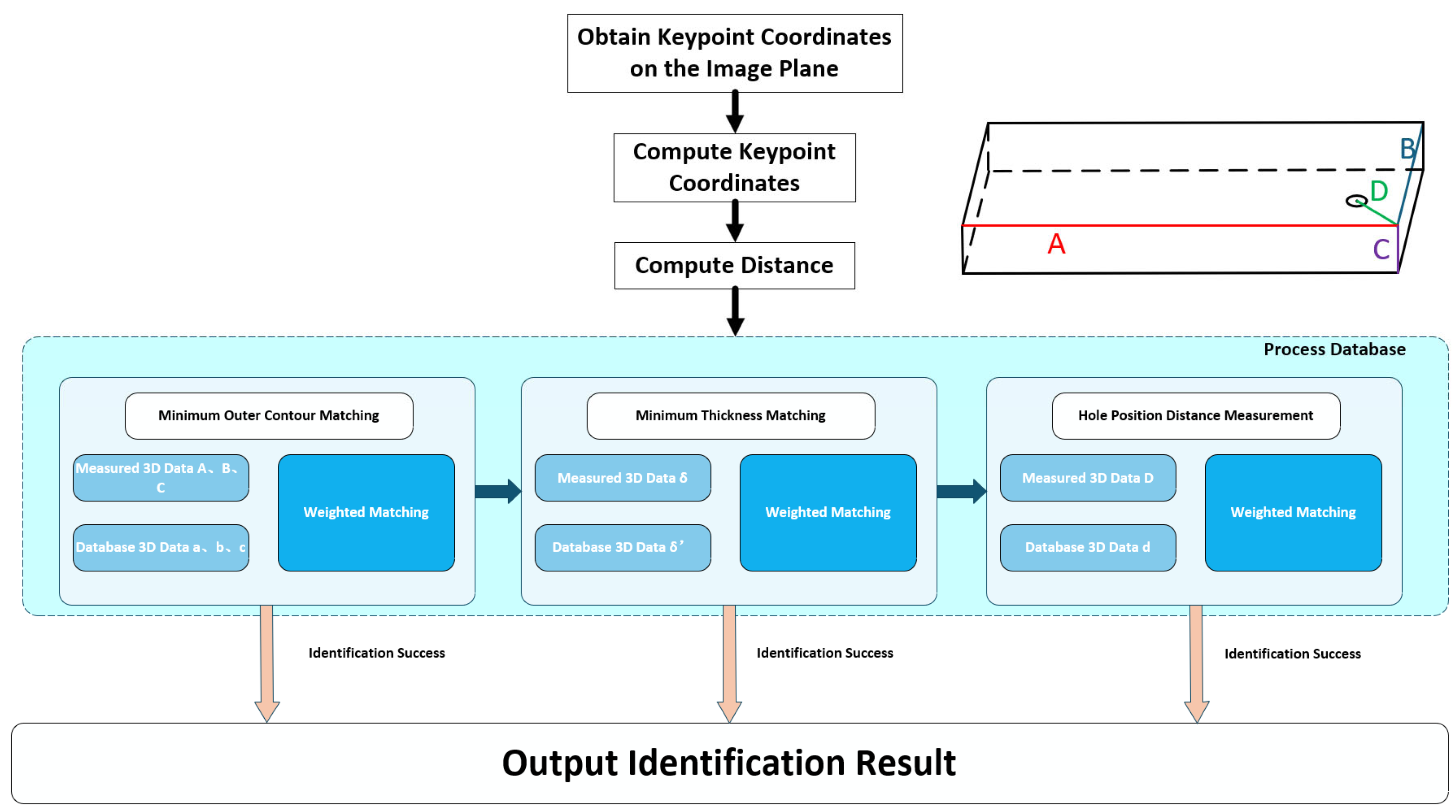 Applsci 15 10835 g002