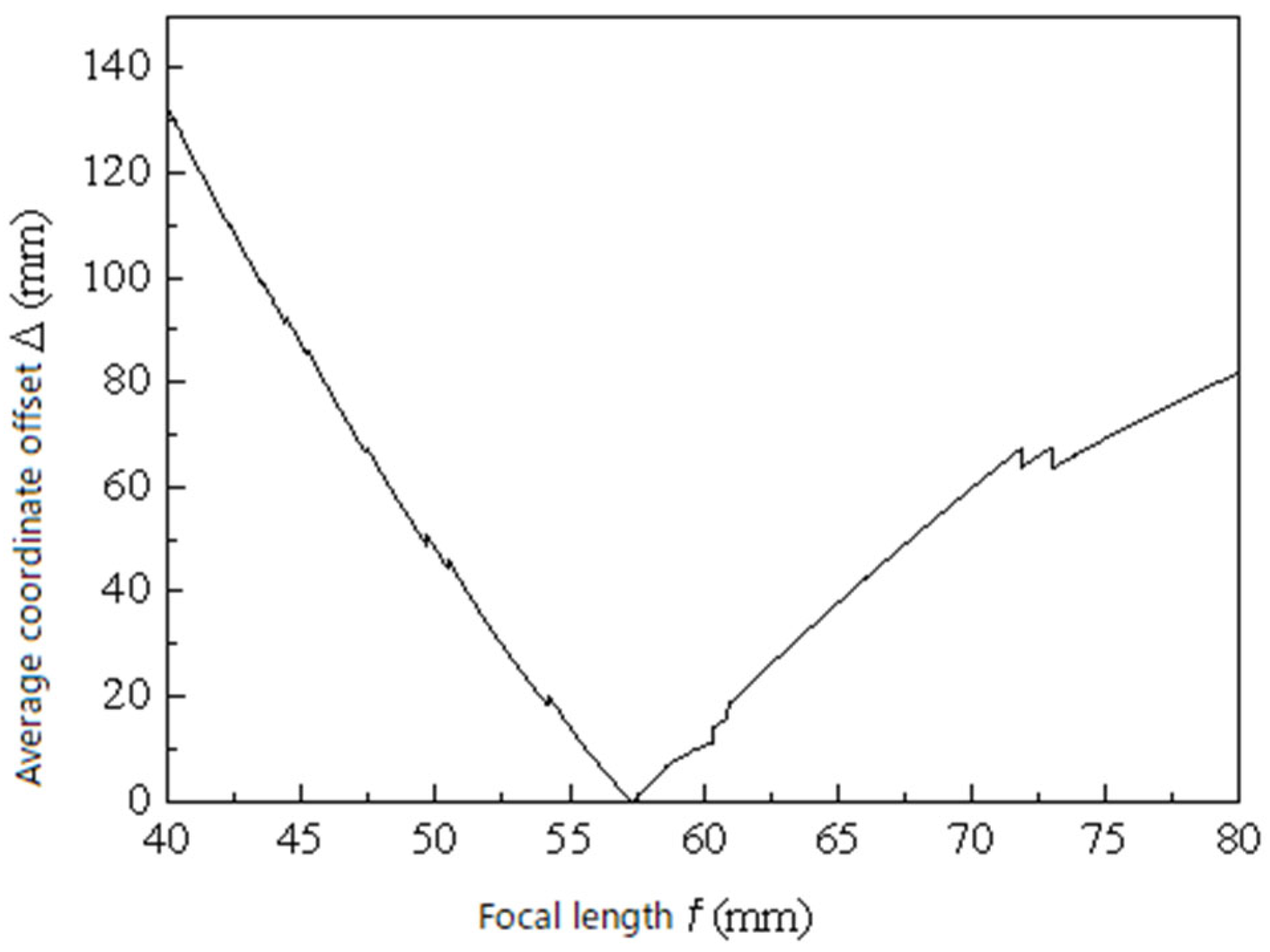 Applsci 15 10835 g005