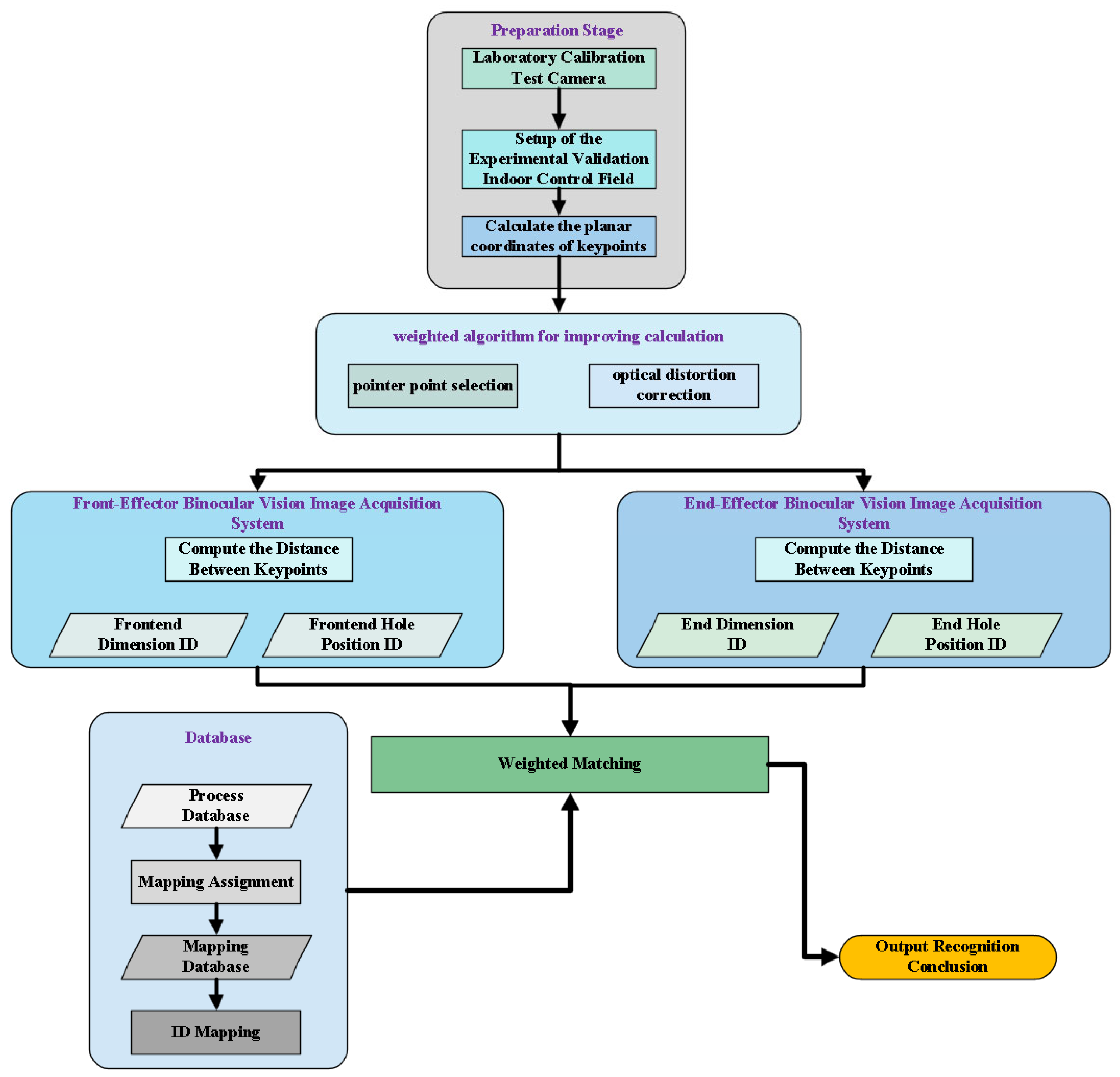 Applsci 15 10835 g007