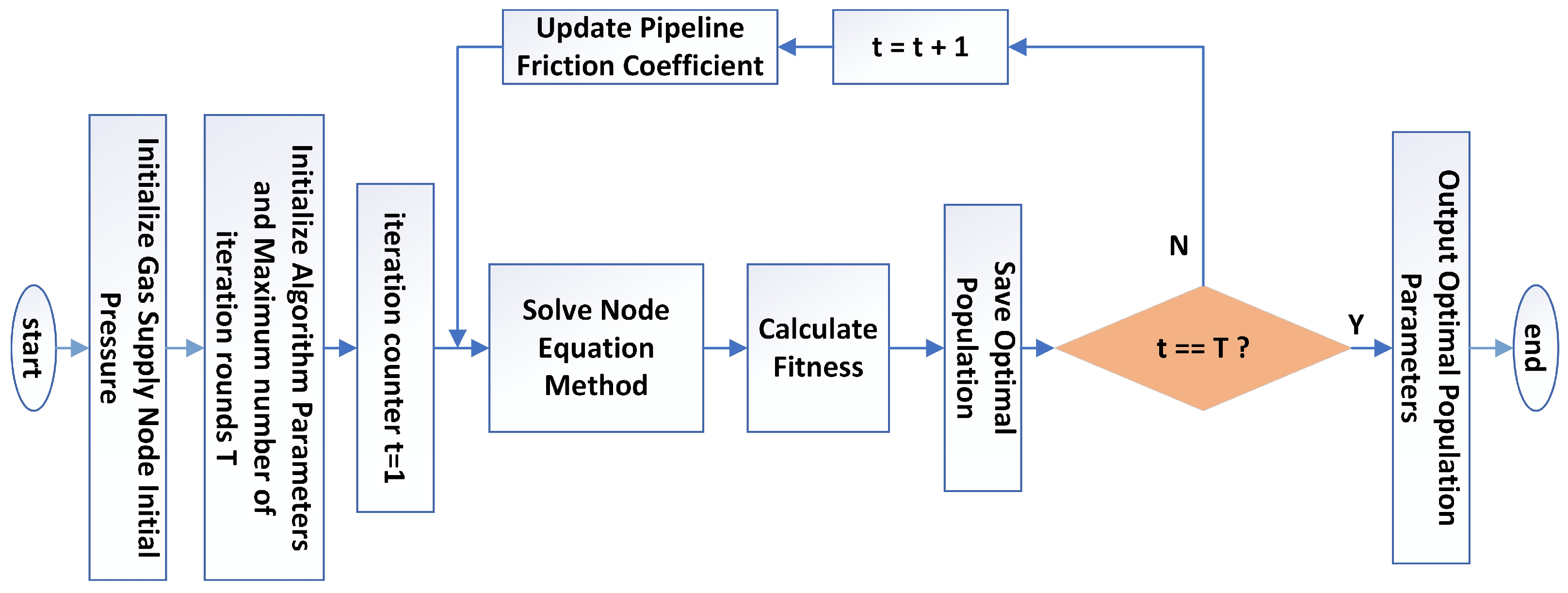 Applsci 15 10838 g003