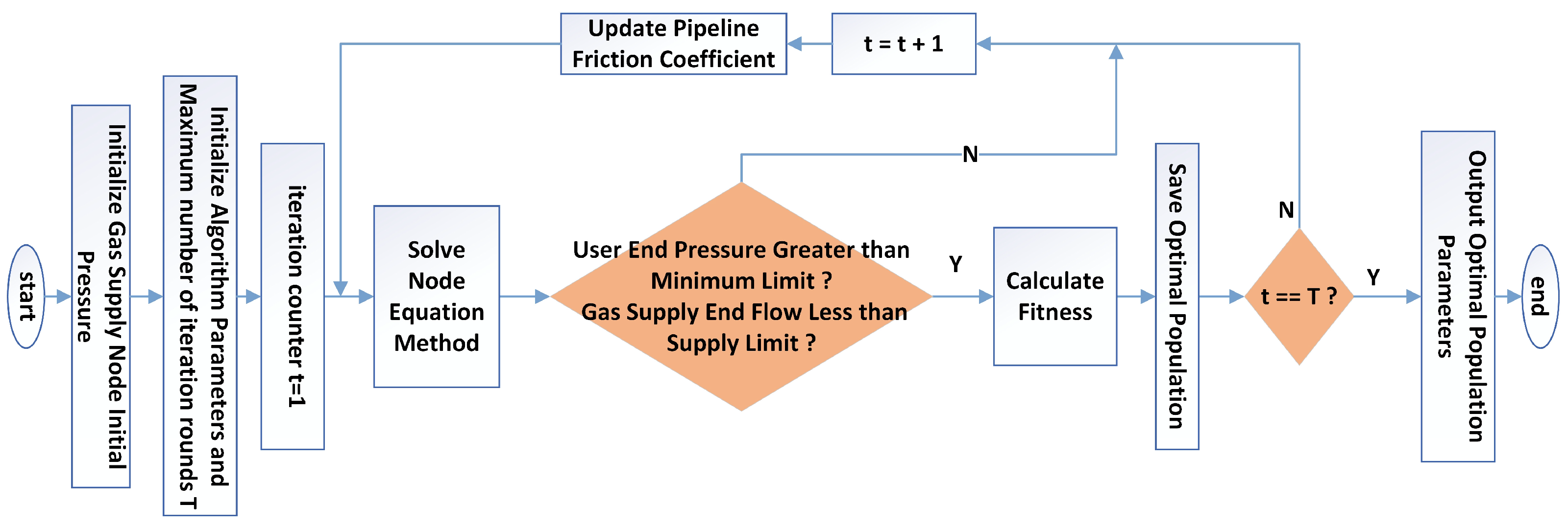 Applsci 15 10838 g005