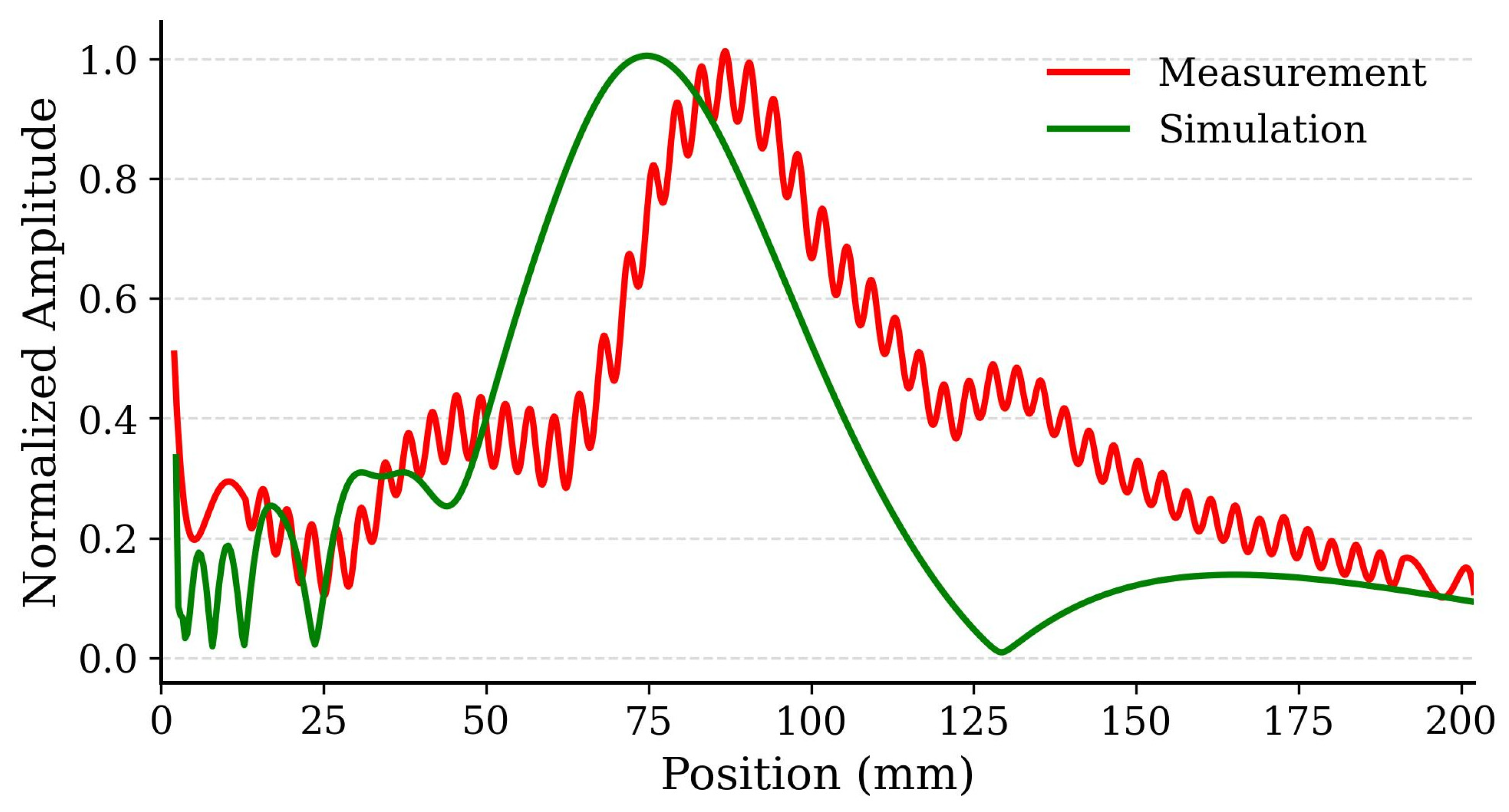 Applsci 15 10839 g006
