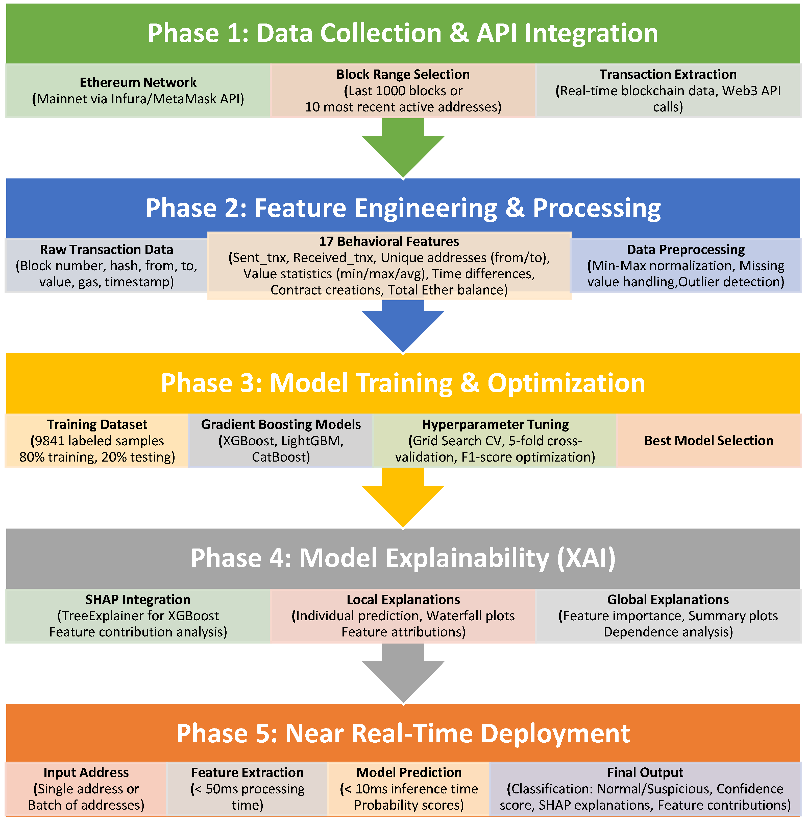 Applsci 15 10841 g001
