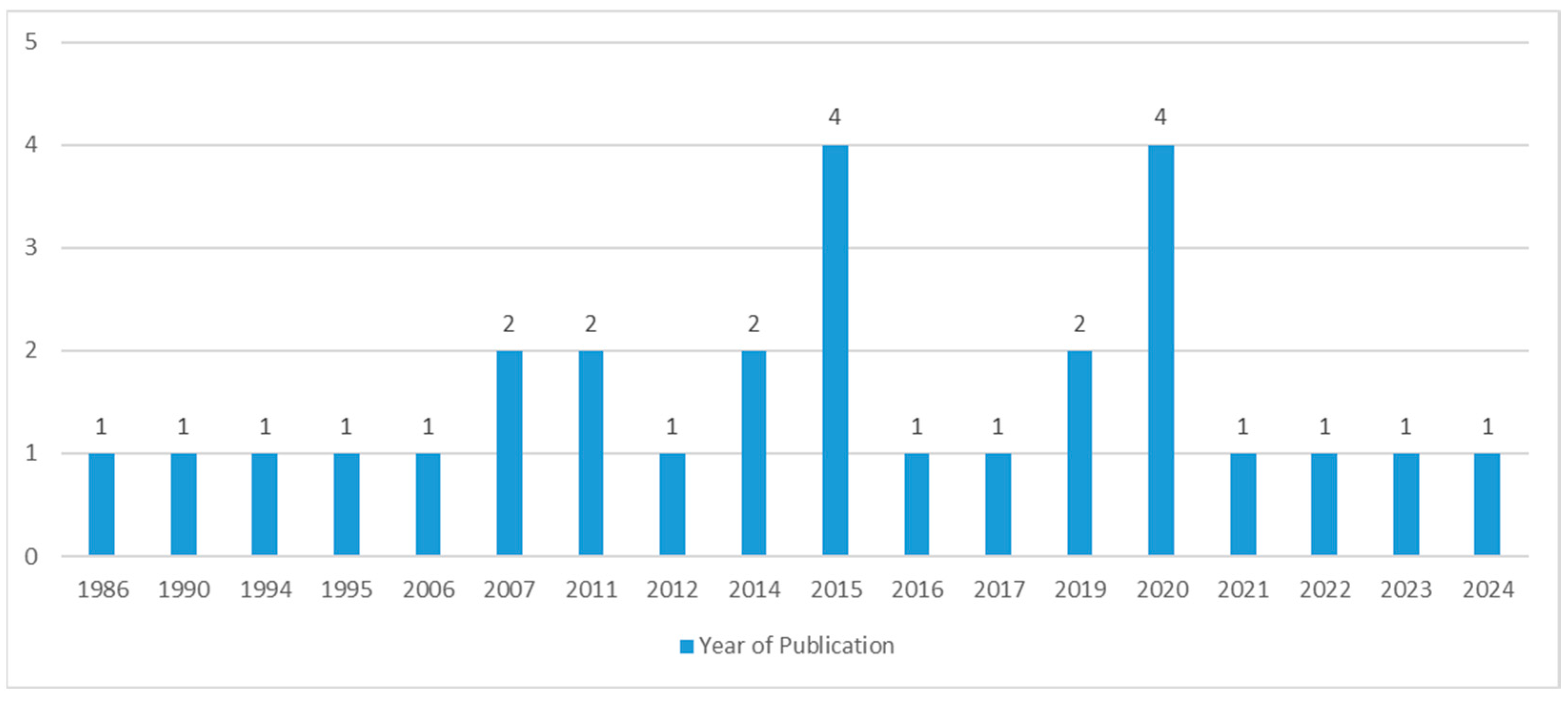 Applsci 15 10843 g002