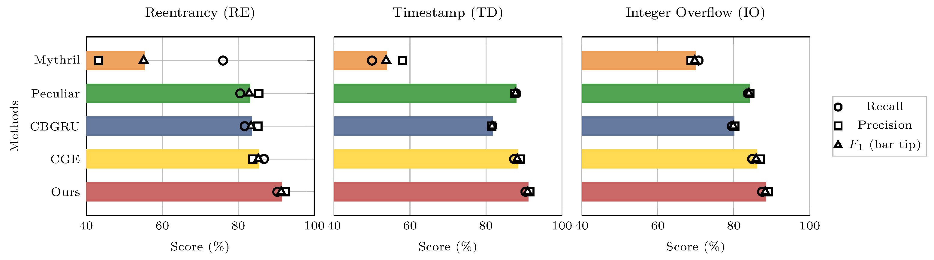 Applsci 15 10844 g005 Applsci 15 10844 g005