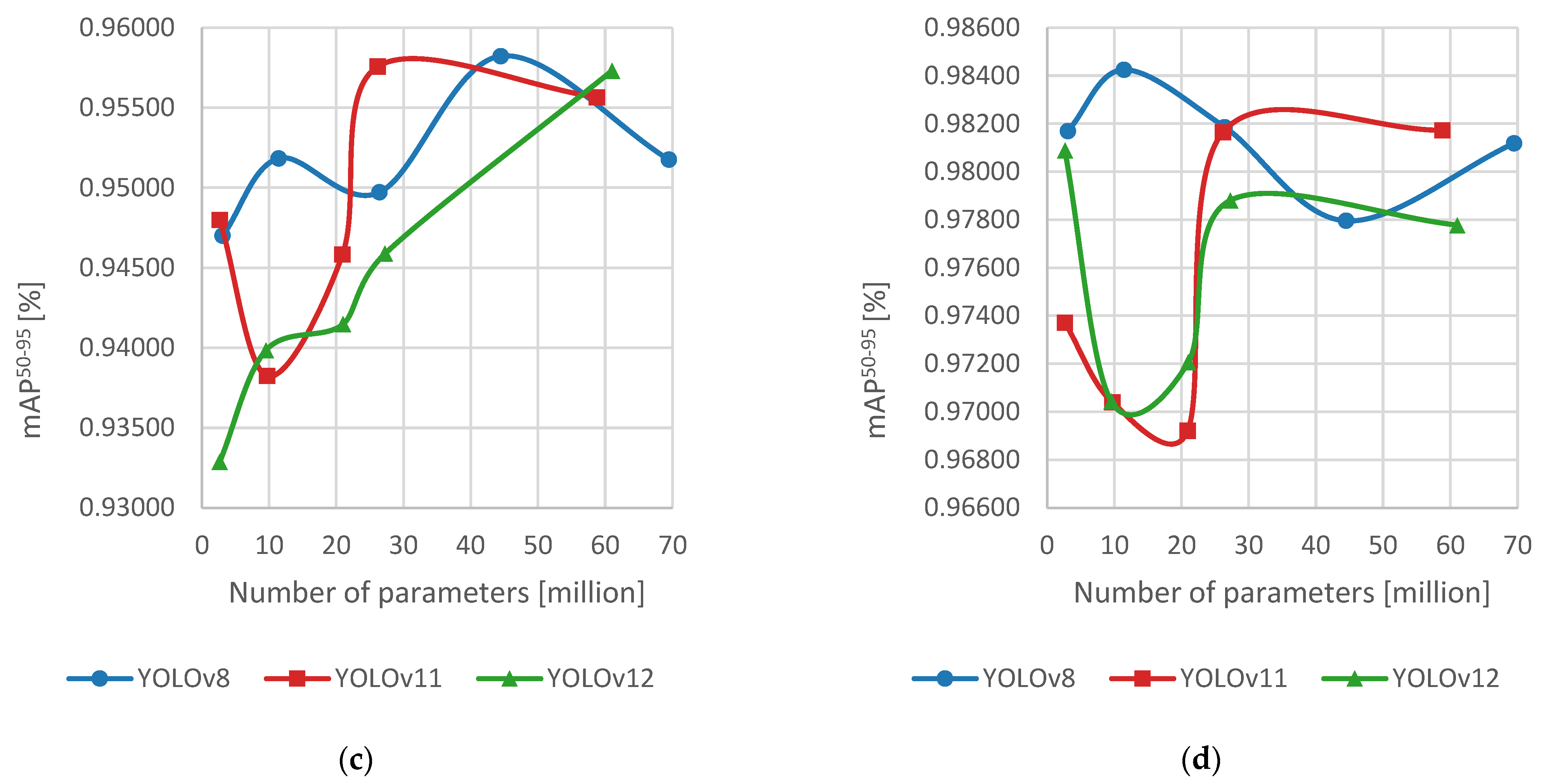 Applsci 15 10845 g008b Applsci 15 10845 g008b
