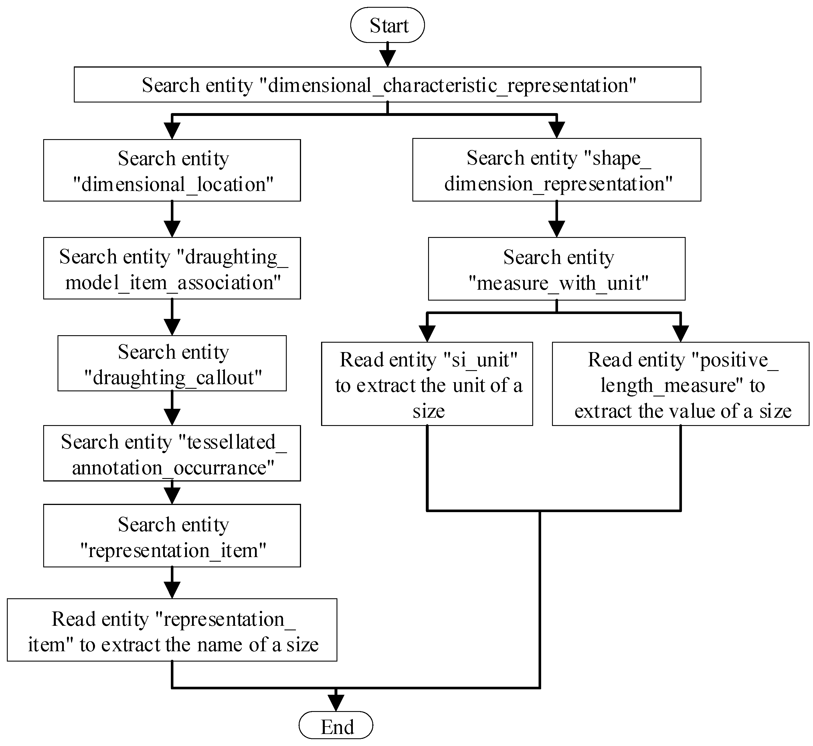 Applsci 15 10847 g006 Applsci 15 10847 g006