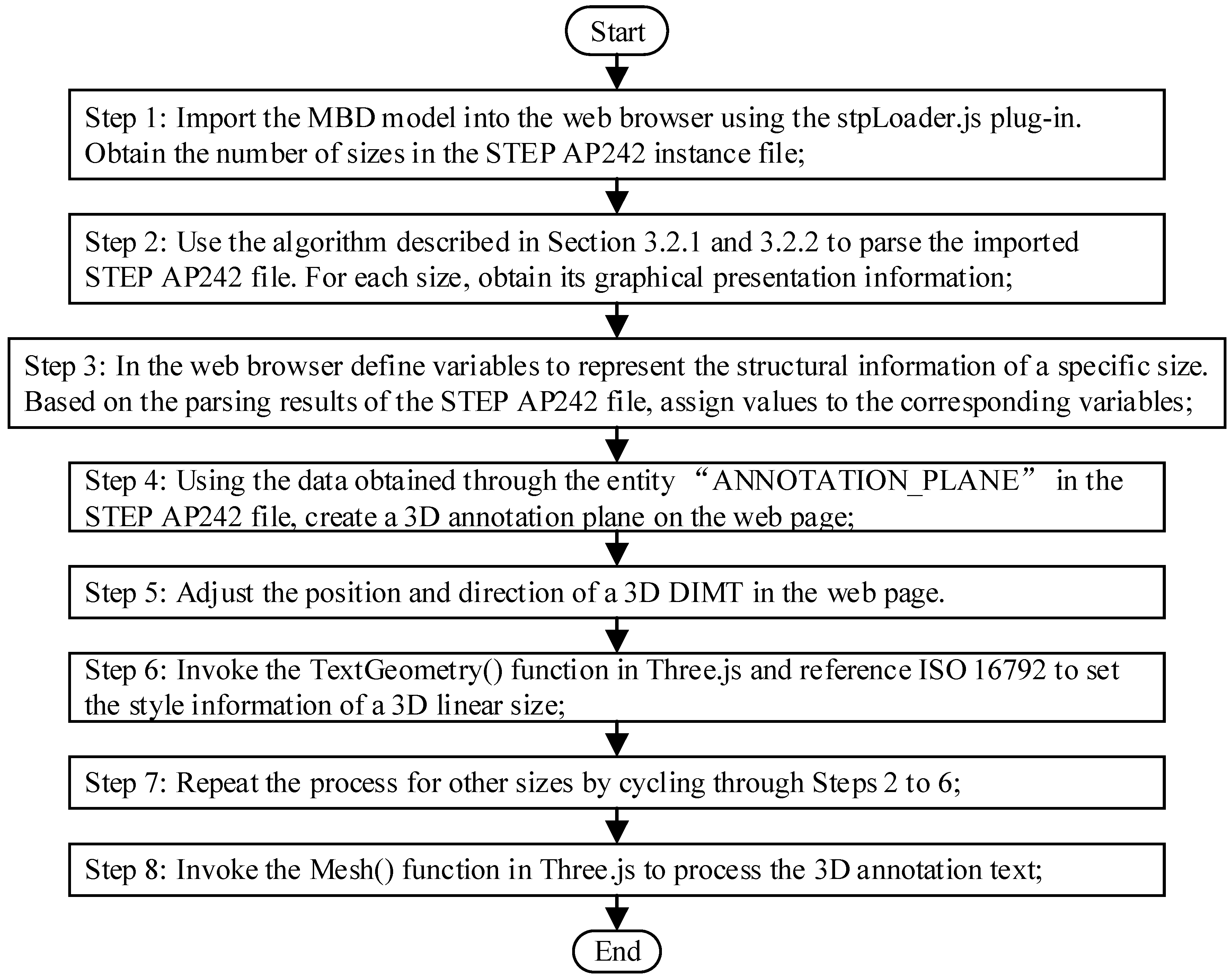 Applsci 15 10847 g015 Applsci 15 10847 g015
