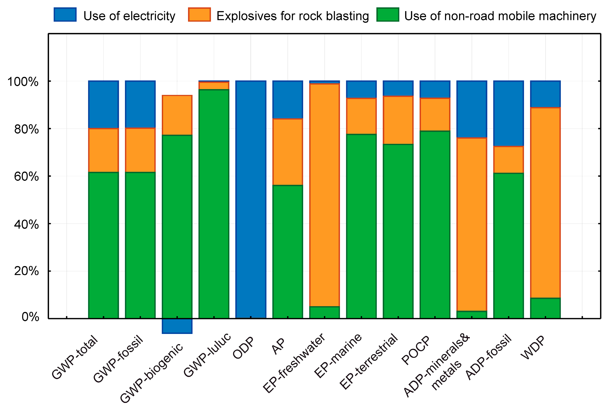 Applsci 15 10856 g002