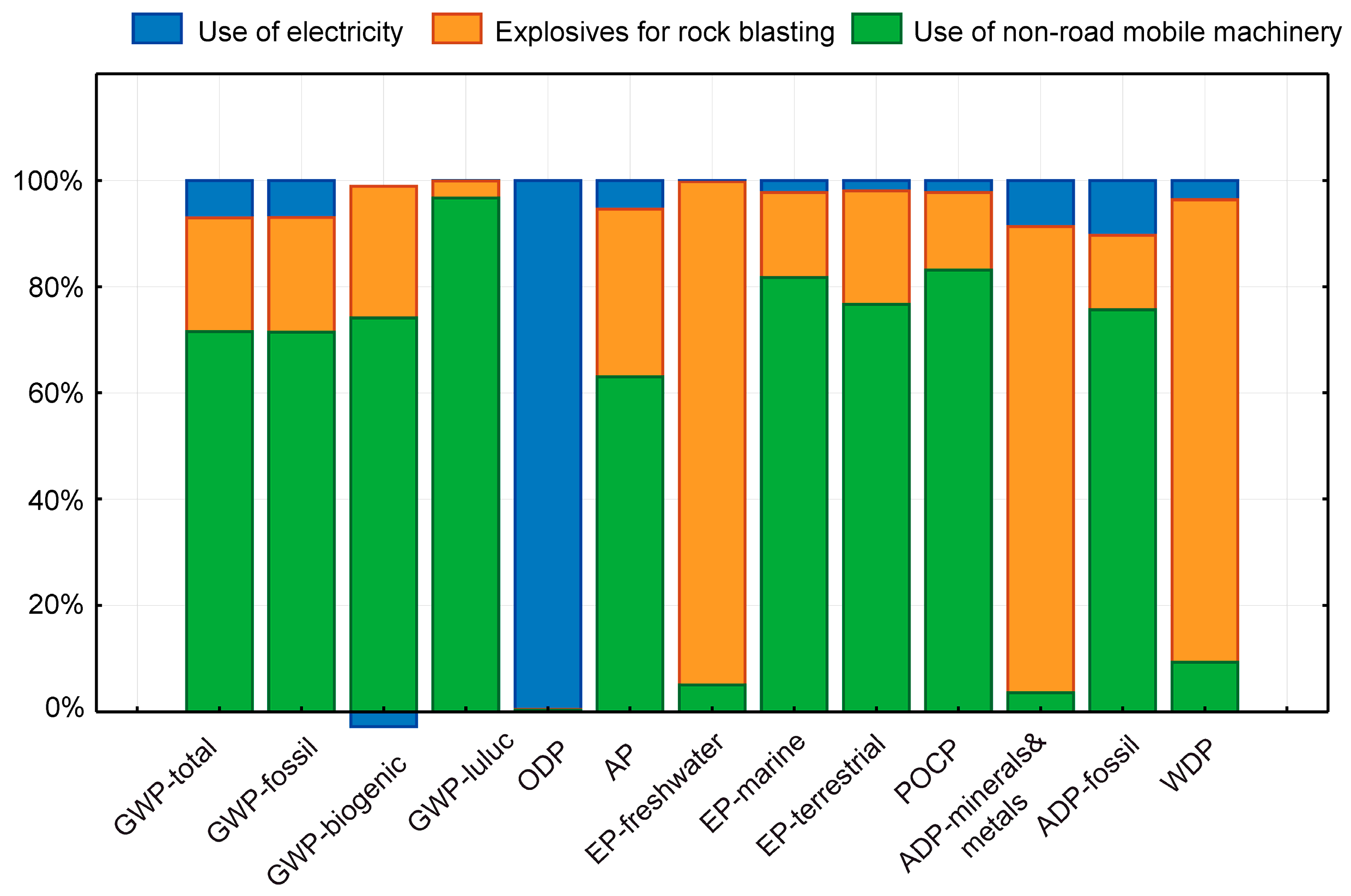 Applsci 15 10856 g003
