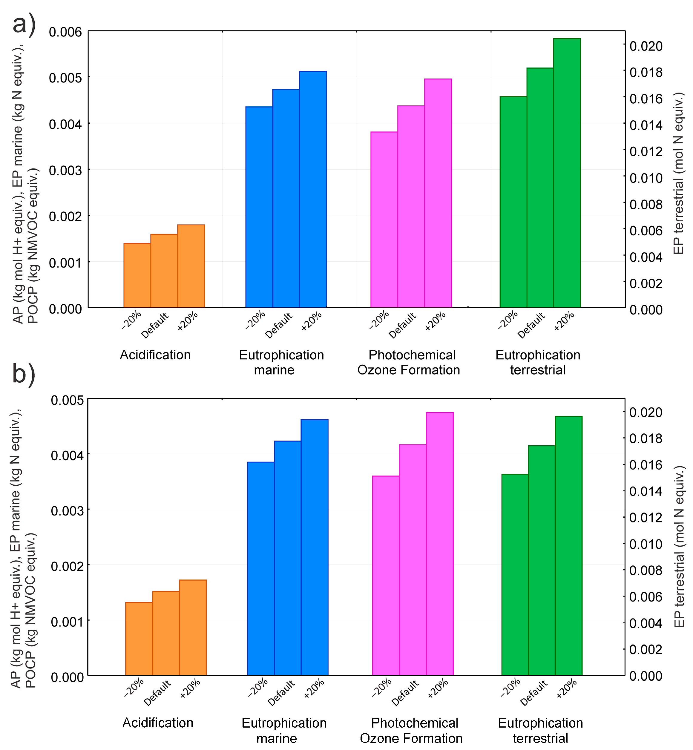 Applsci 15 10856 g005