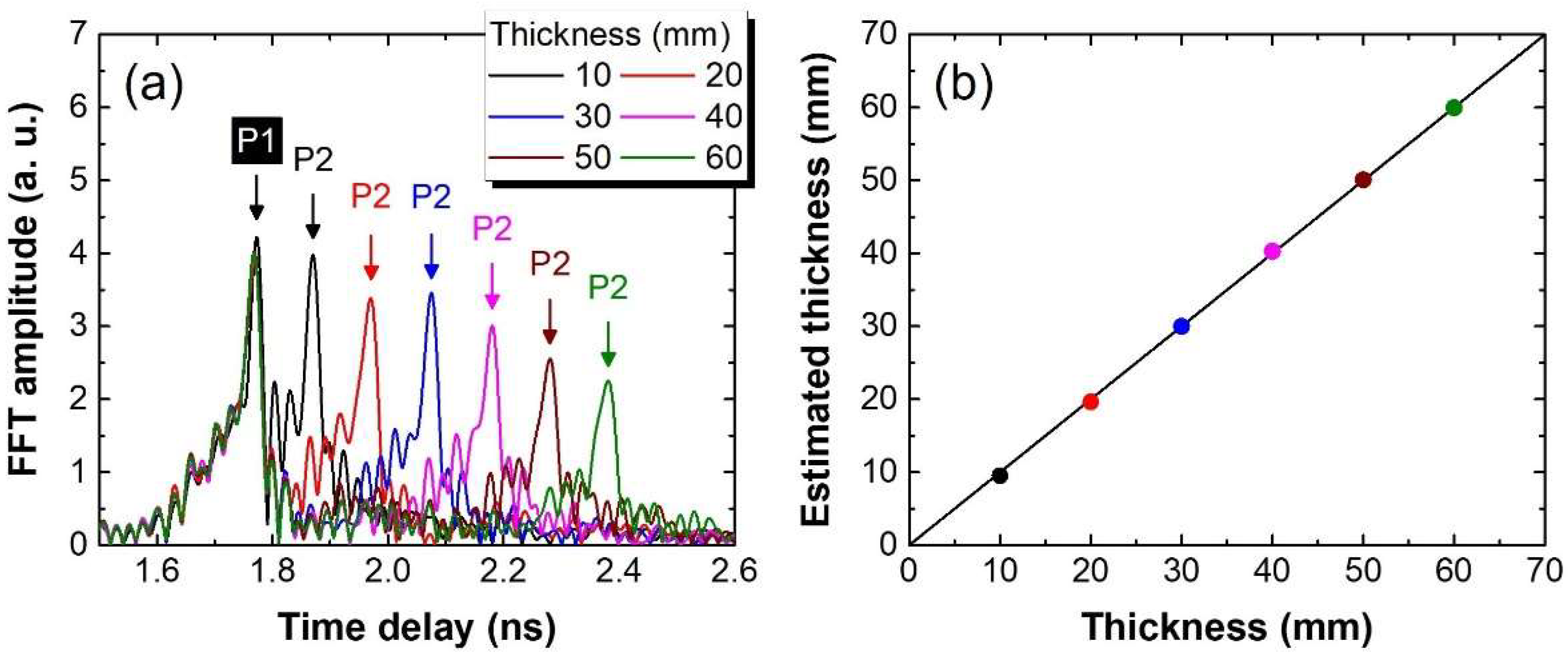 Applsci 15 10859 g010