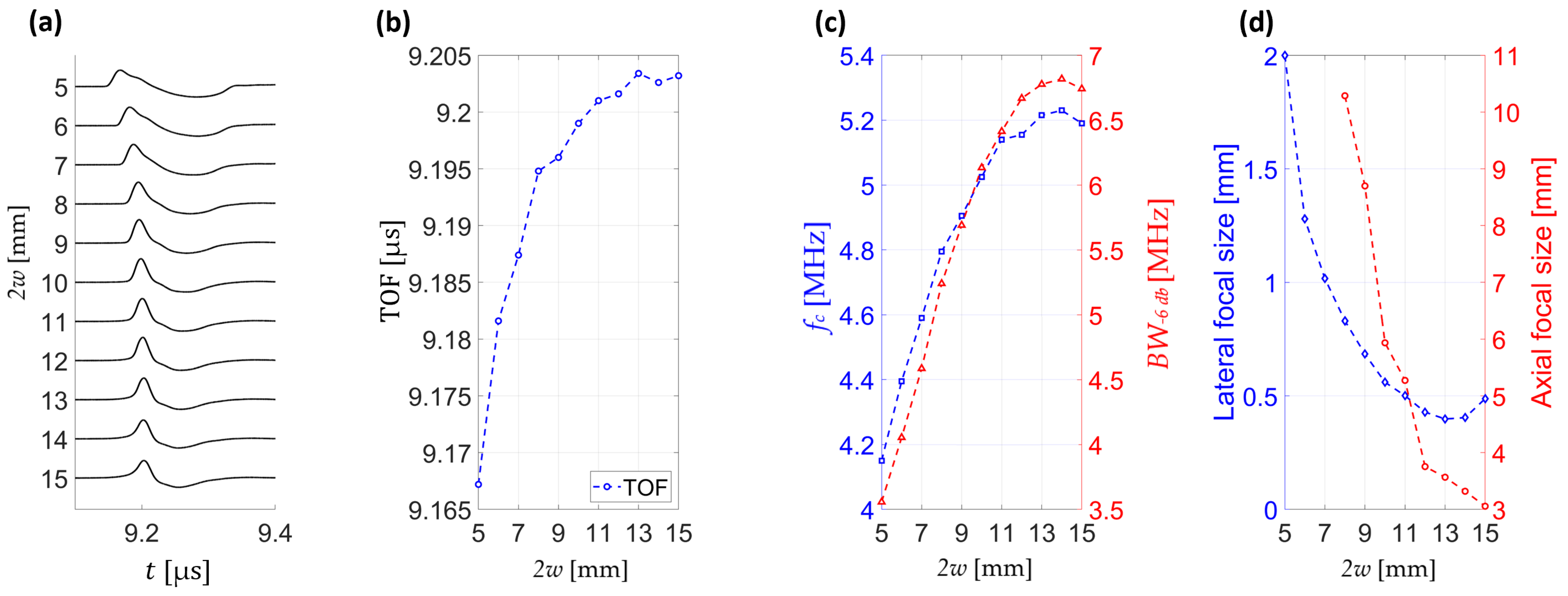 Applsci 15 10860 g009