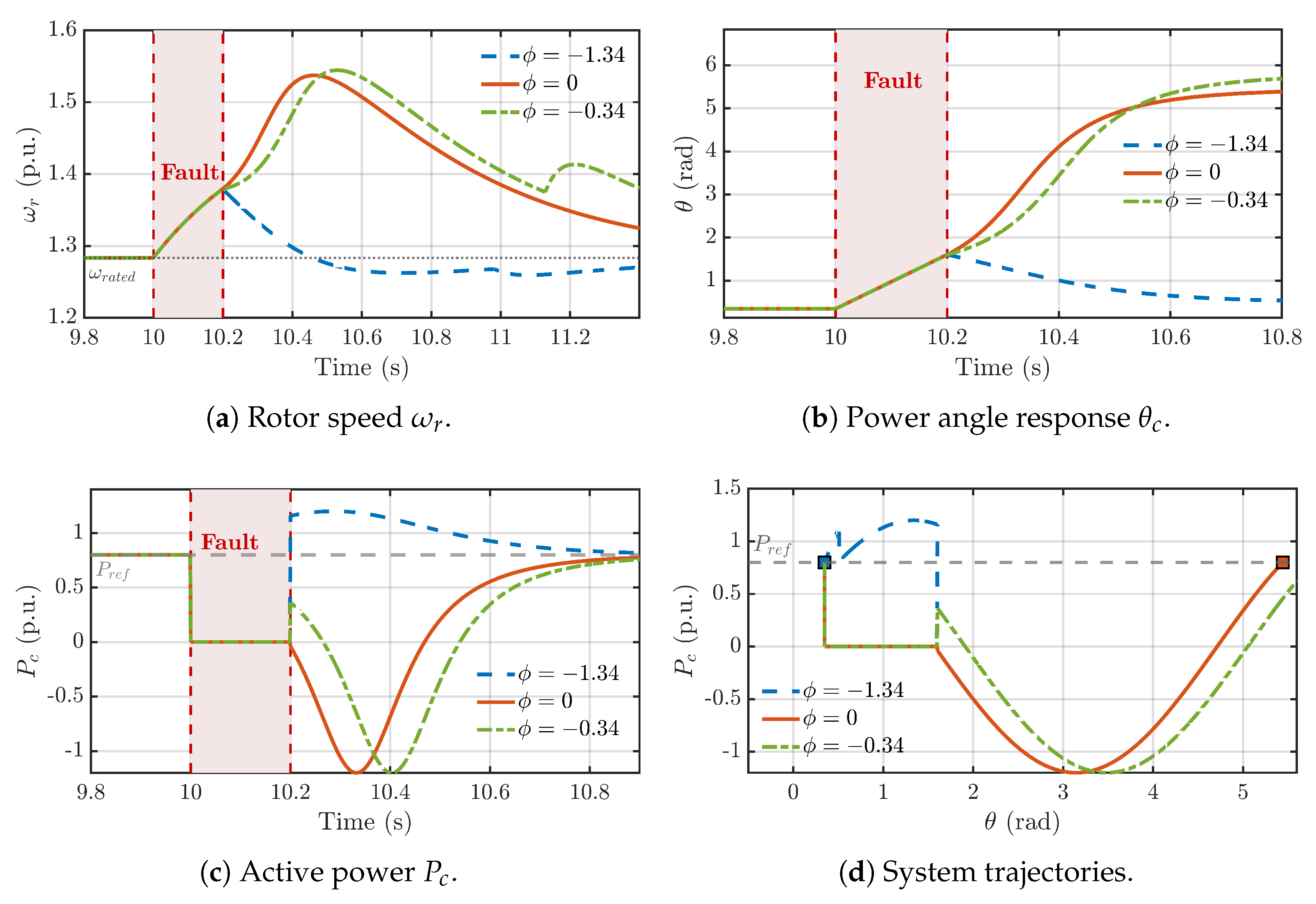Applsci 15 10861 g008a