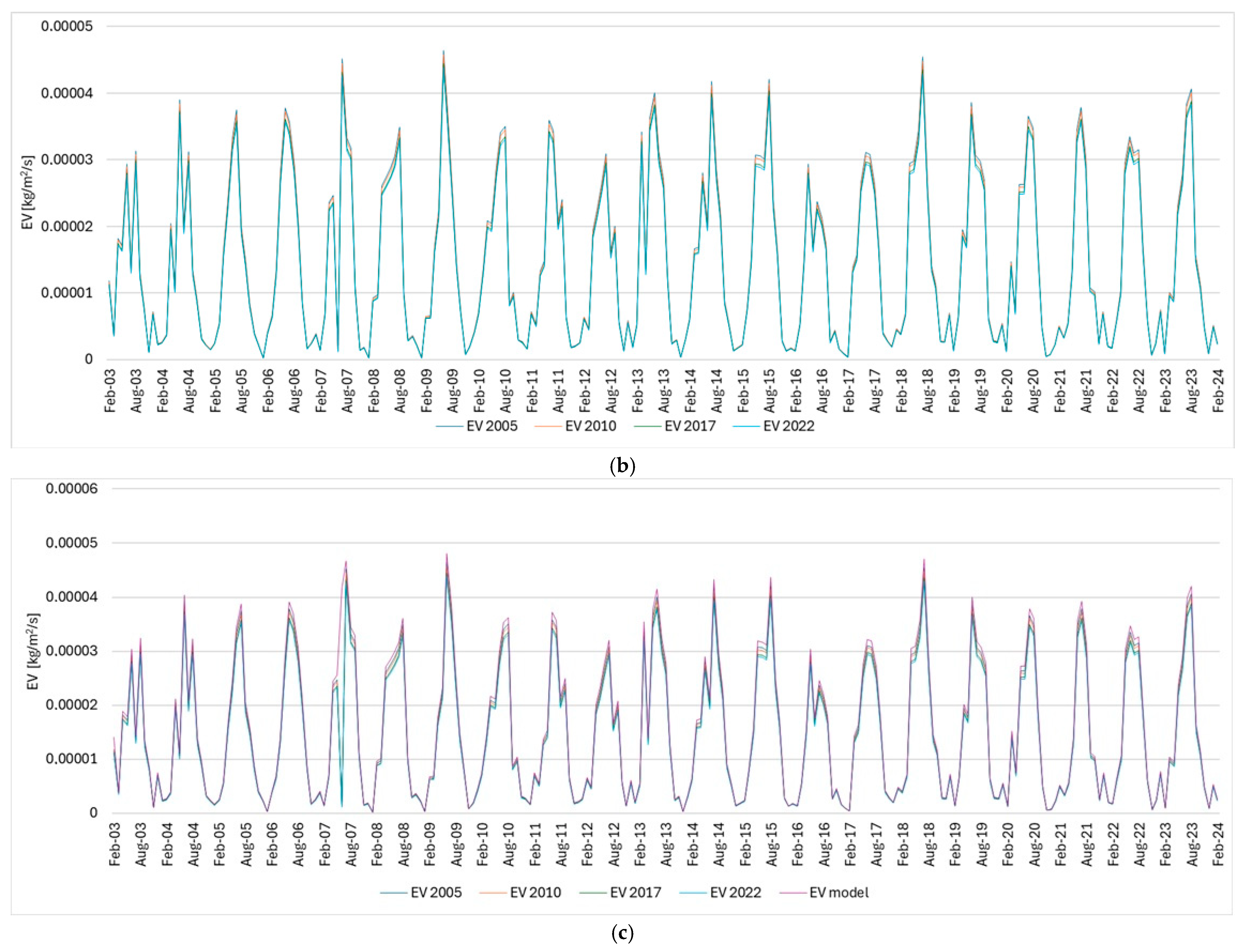 Applsci 15 10863 g010b