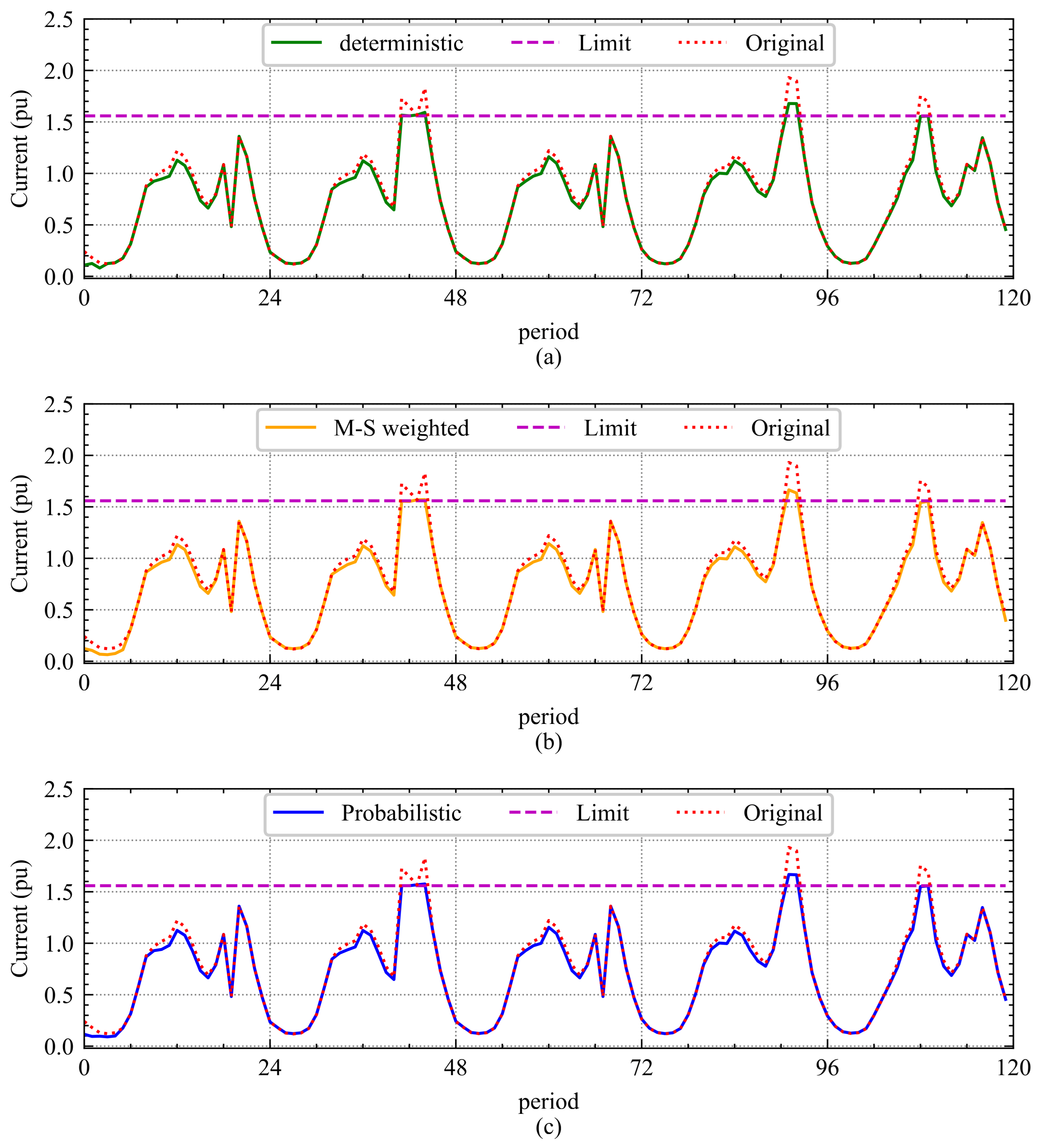 Applsci 15 10864 g003