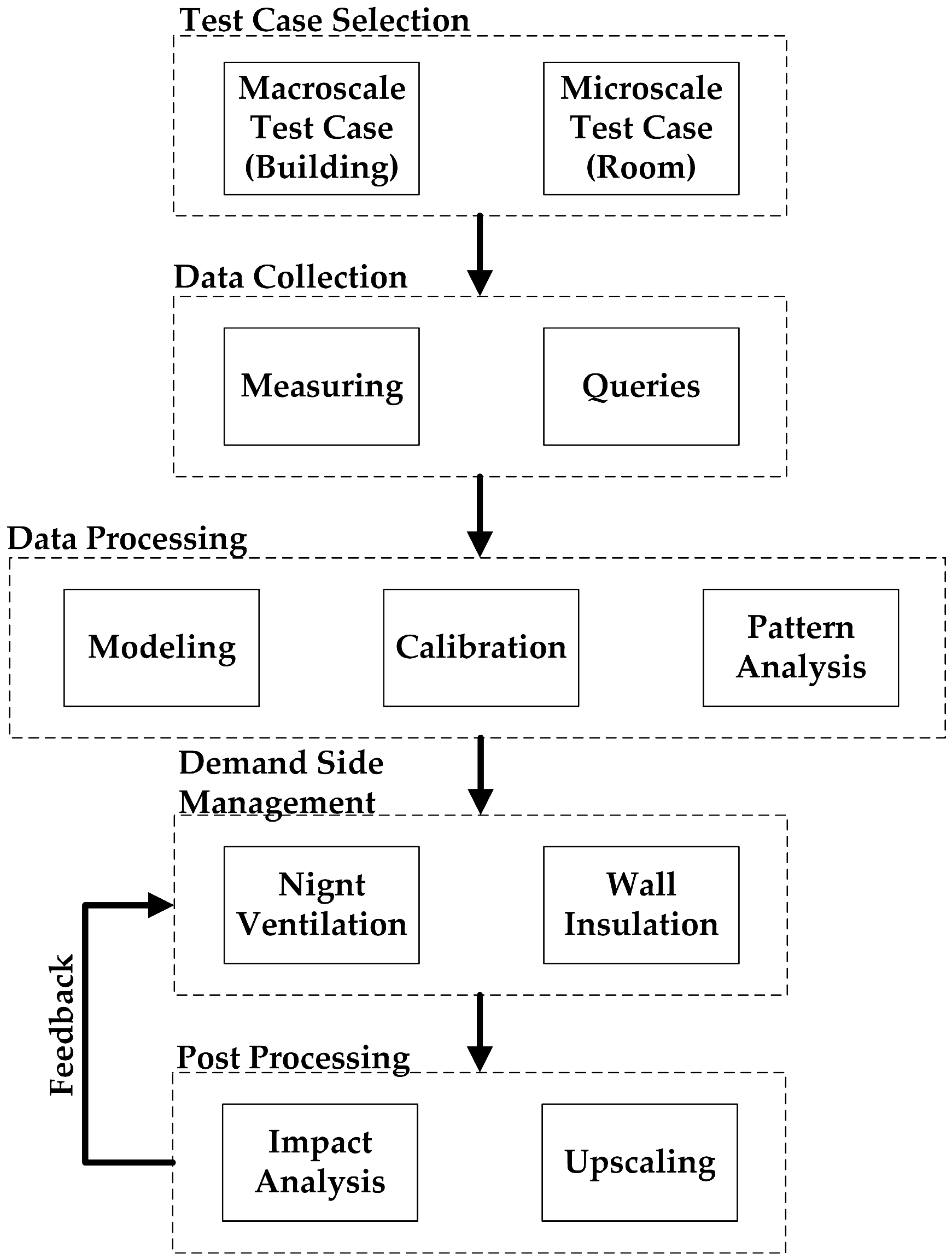 Applsci 15 10867 g001