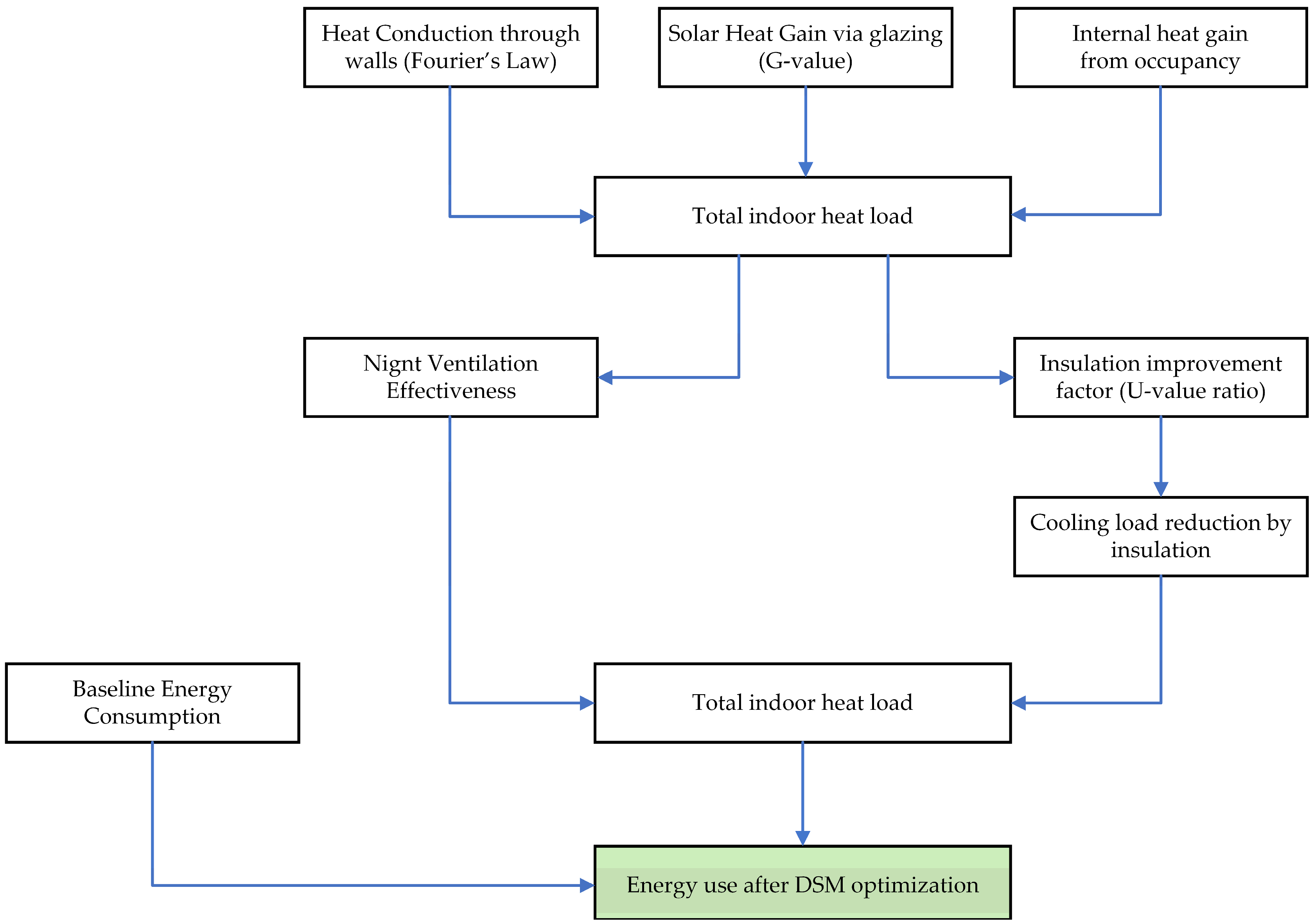 Applsci 15 10867 g005