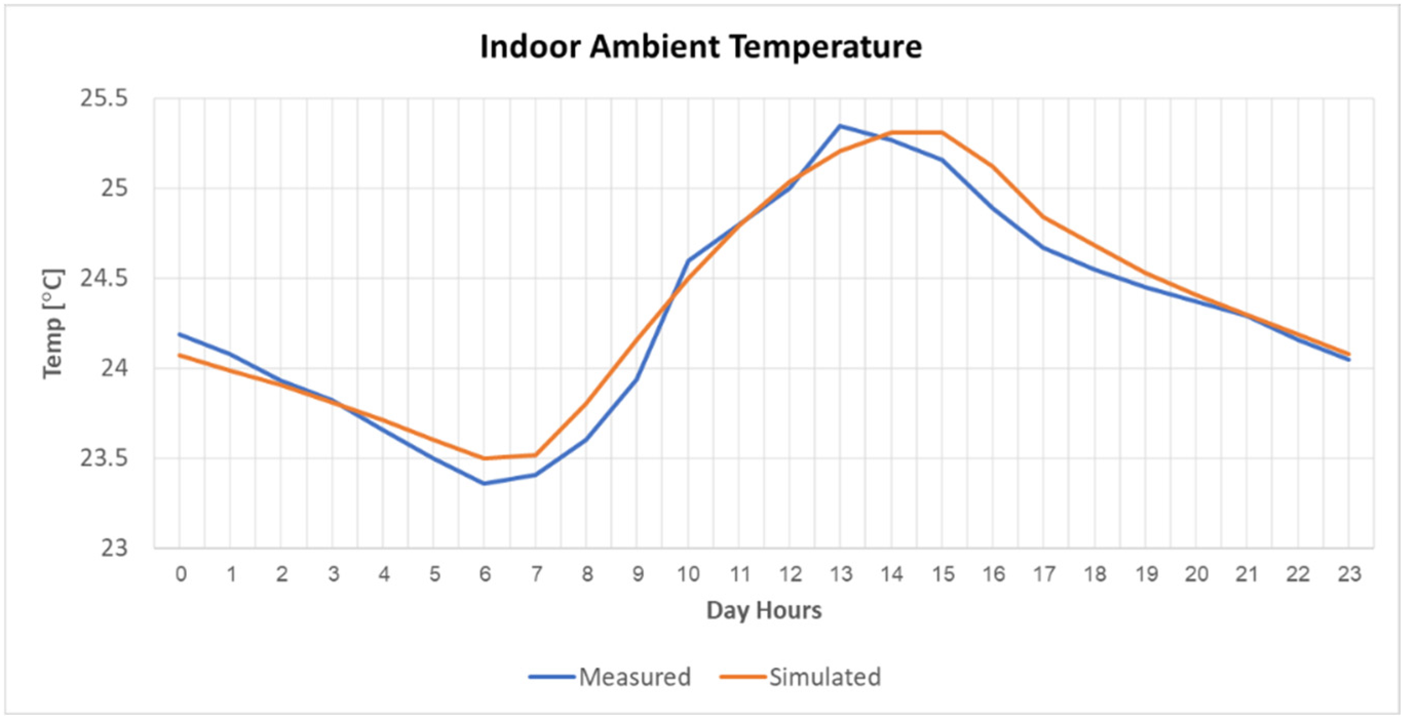 Applsci 15 10867 g011