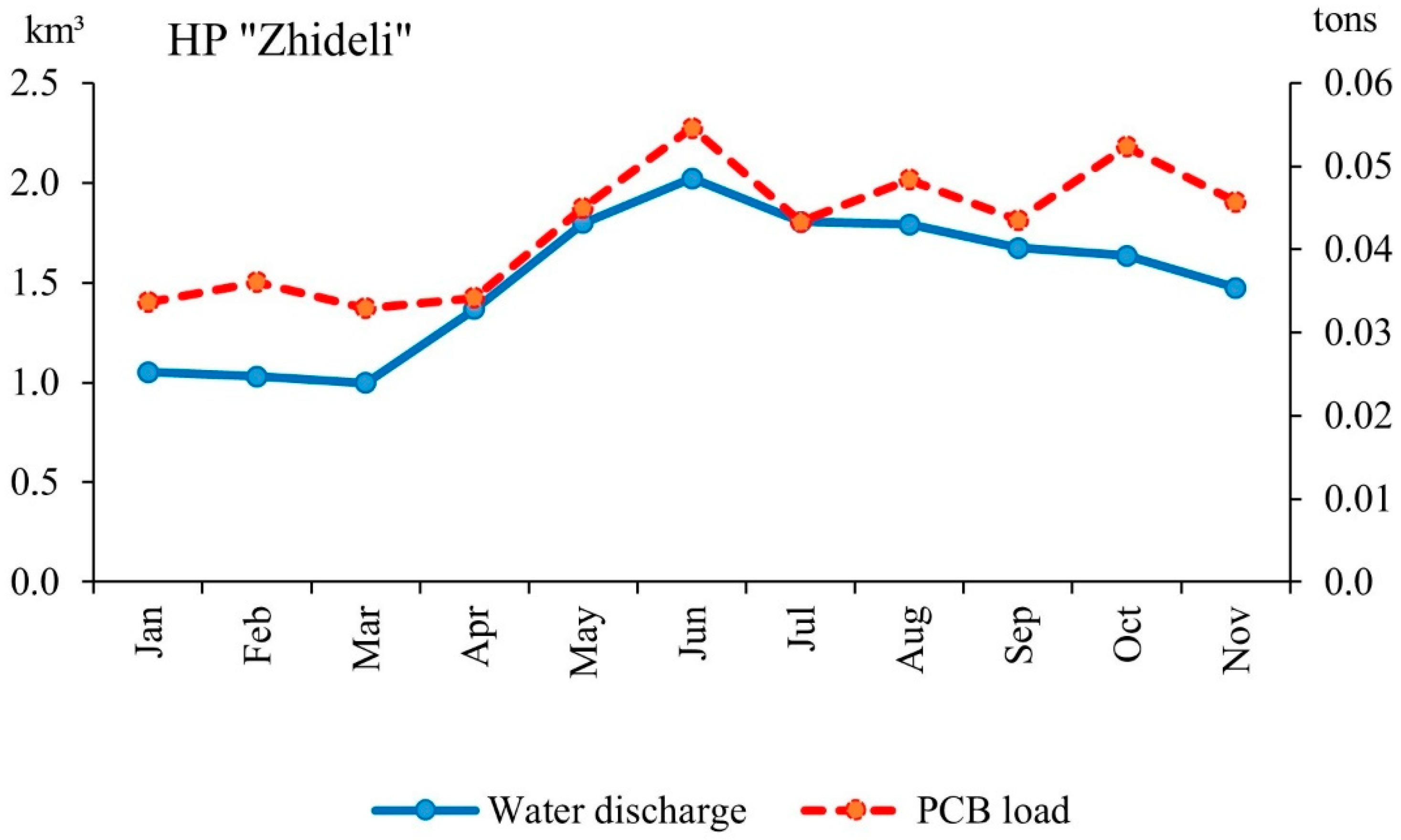 Applsci 15 10872 g005