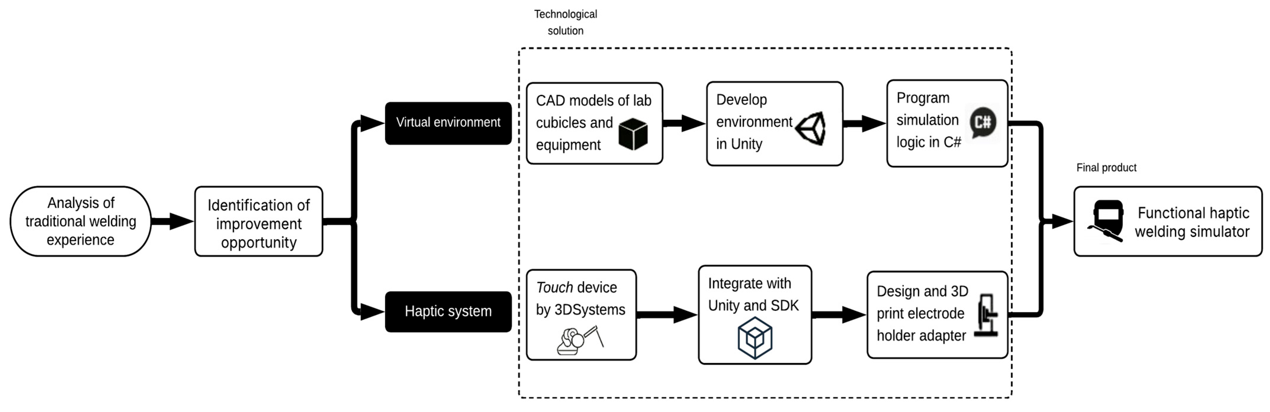 Applsci 15 10873 g002