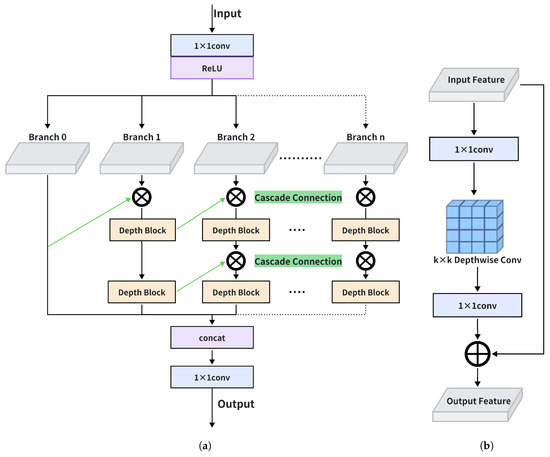 Mbff Data Routing Path MBD-YOLO: An Improved Lightweight Multi-Scale Small-Object Detection ...