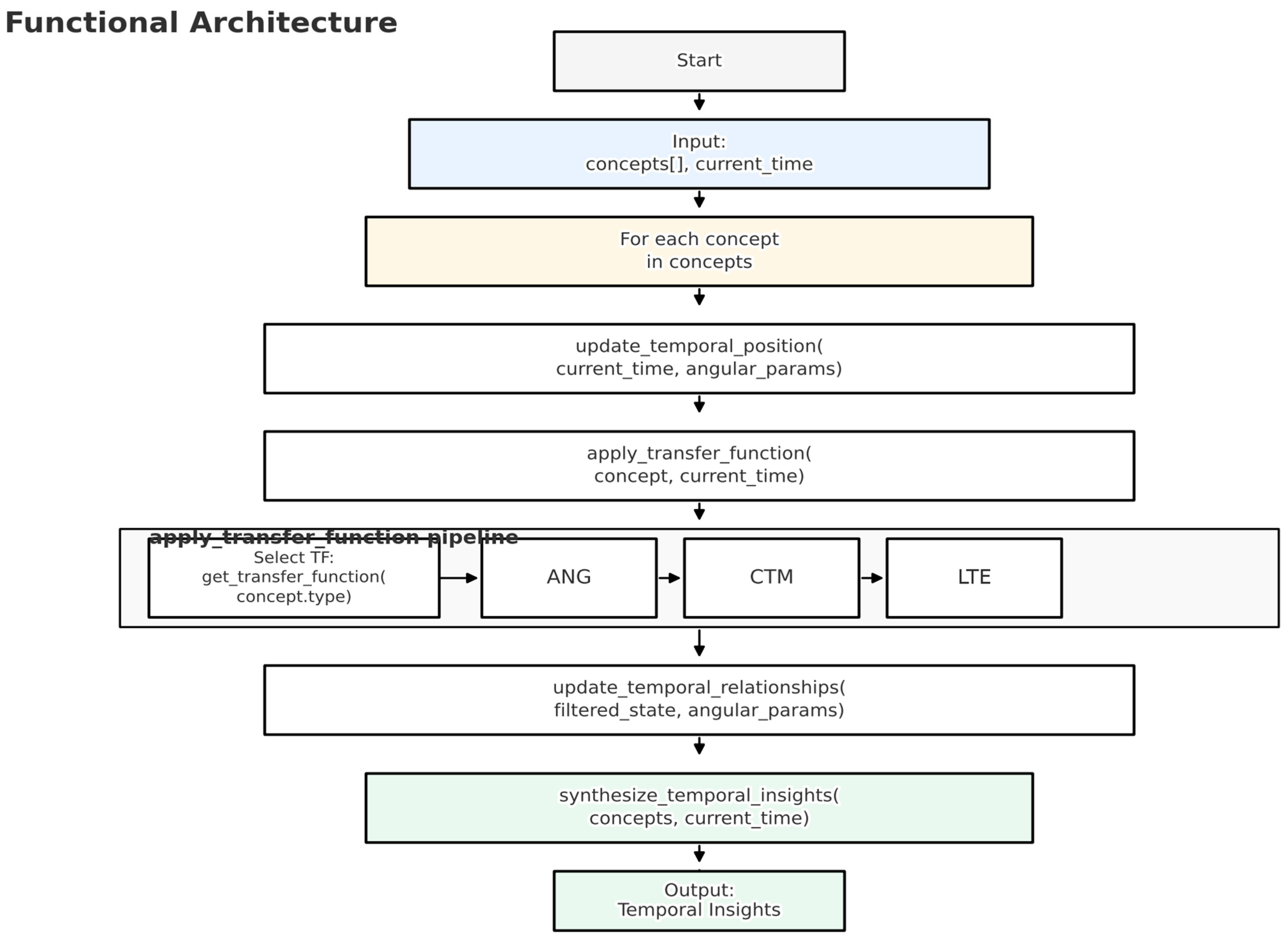 Applsci 15 10879 g004