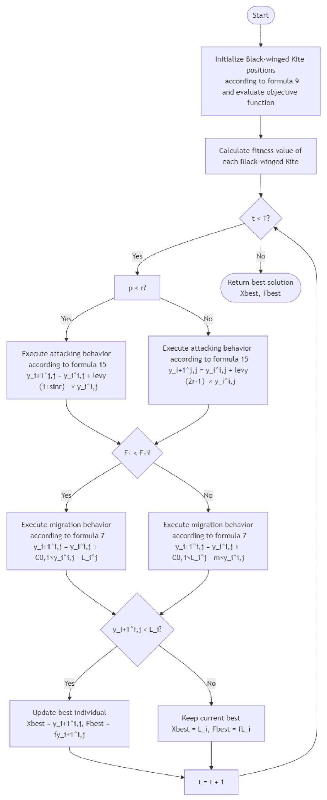 Applsci 15 10880 g004